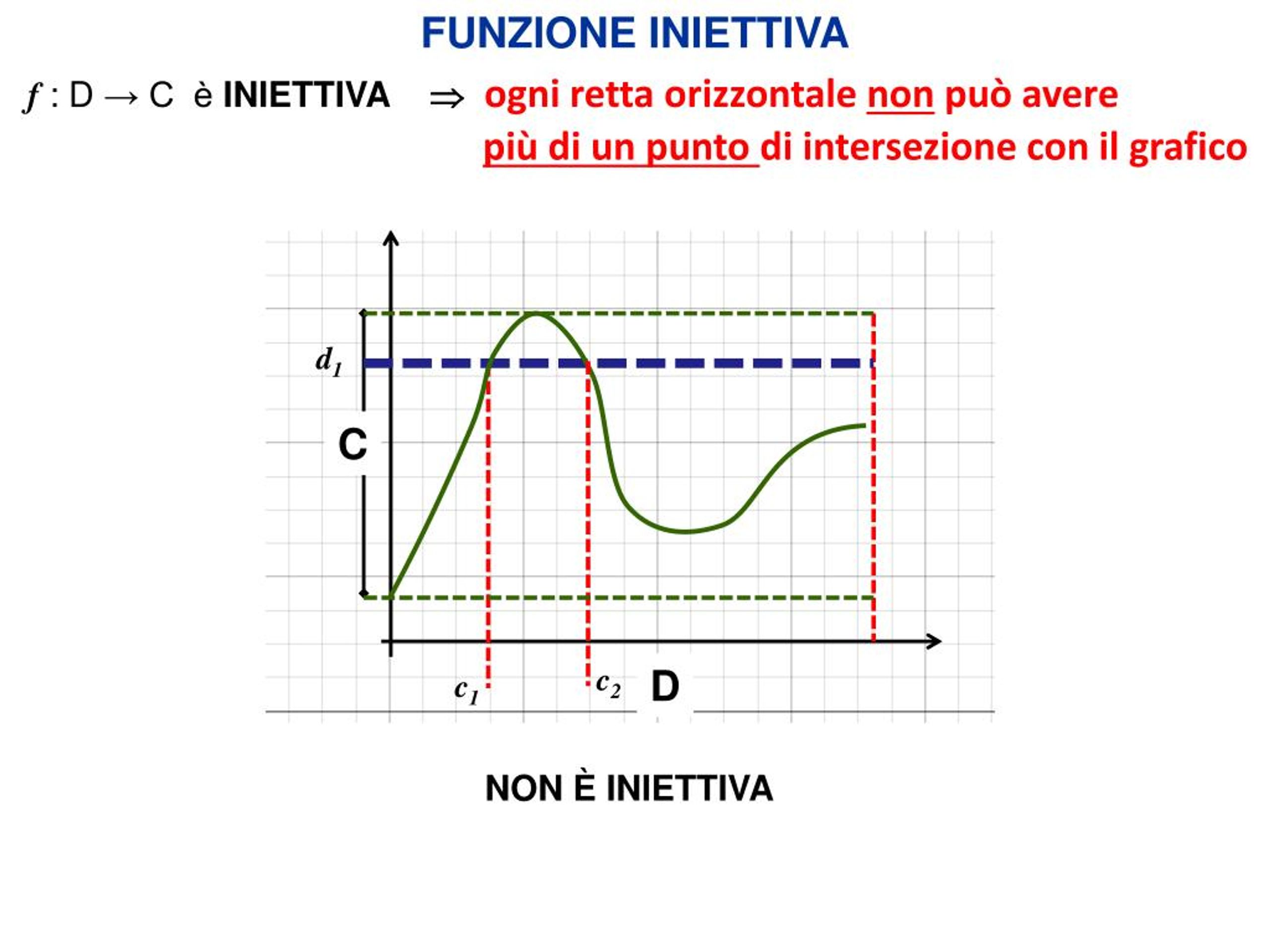 Ppt Le Funzioni Iparte Powerpoint Presentation Free Download Id8063410 8688