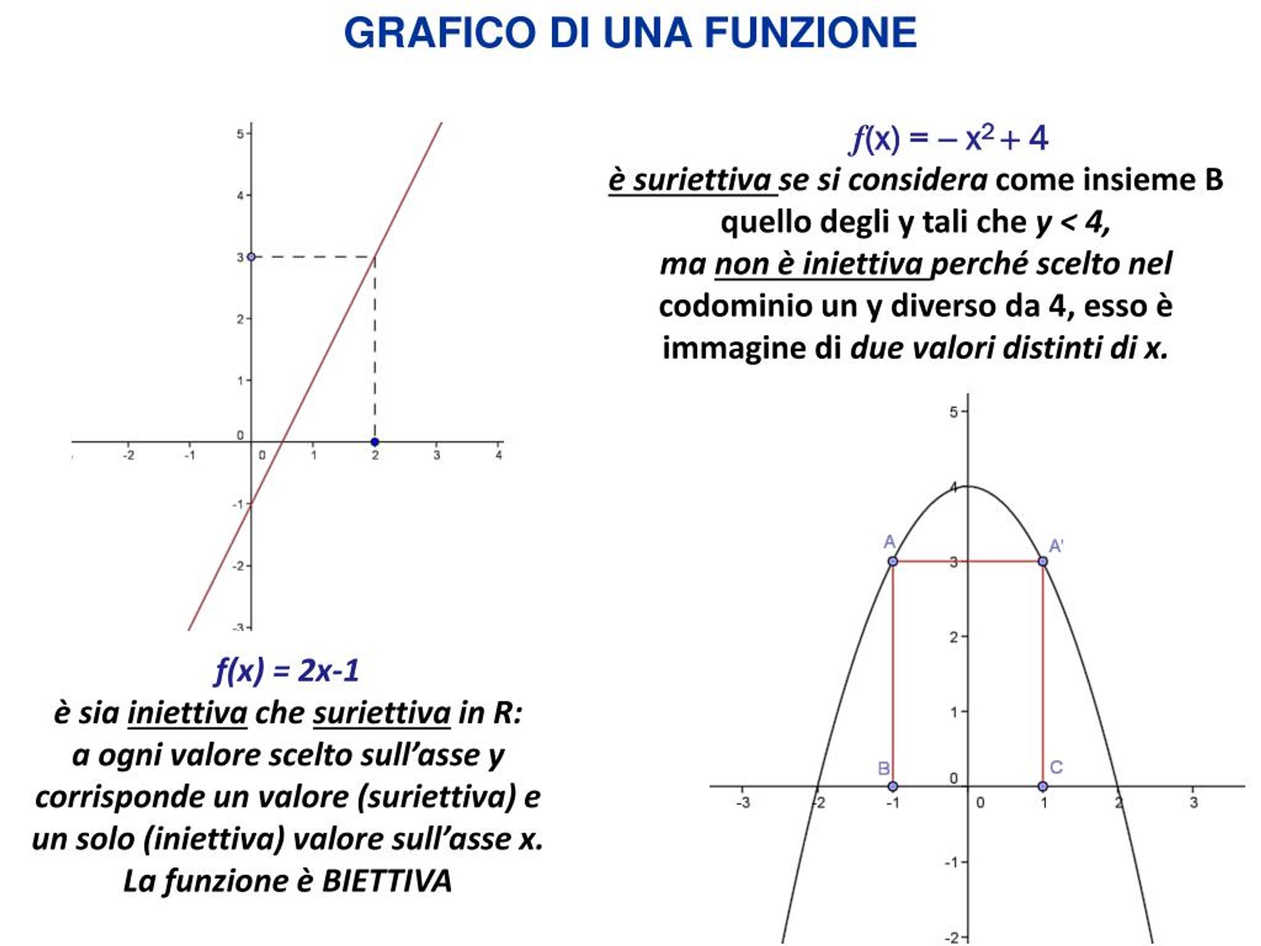 Ppt Le Funzioni Iparte Powerpoint Presentation Free Download Id8063410 3990