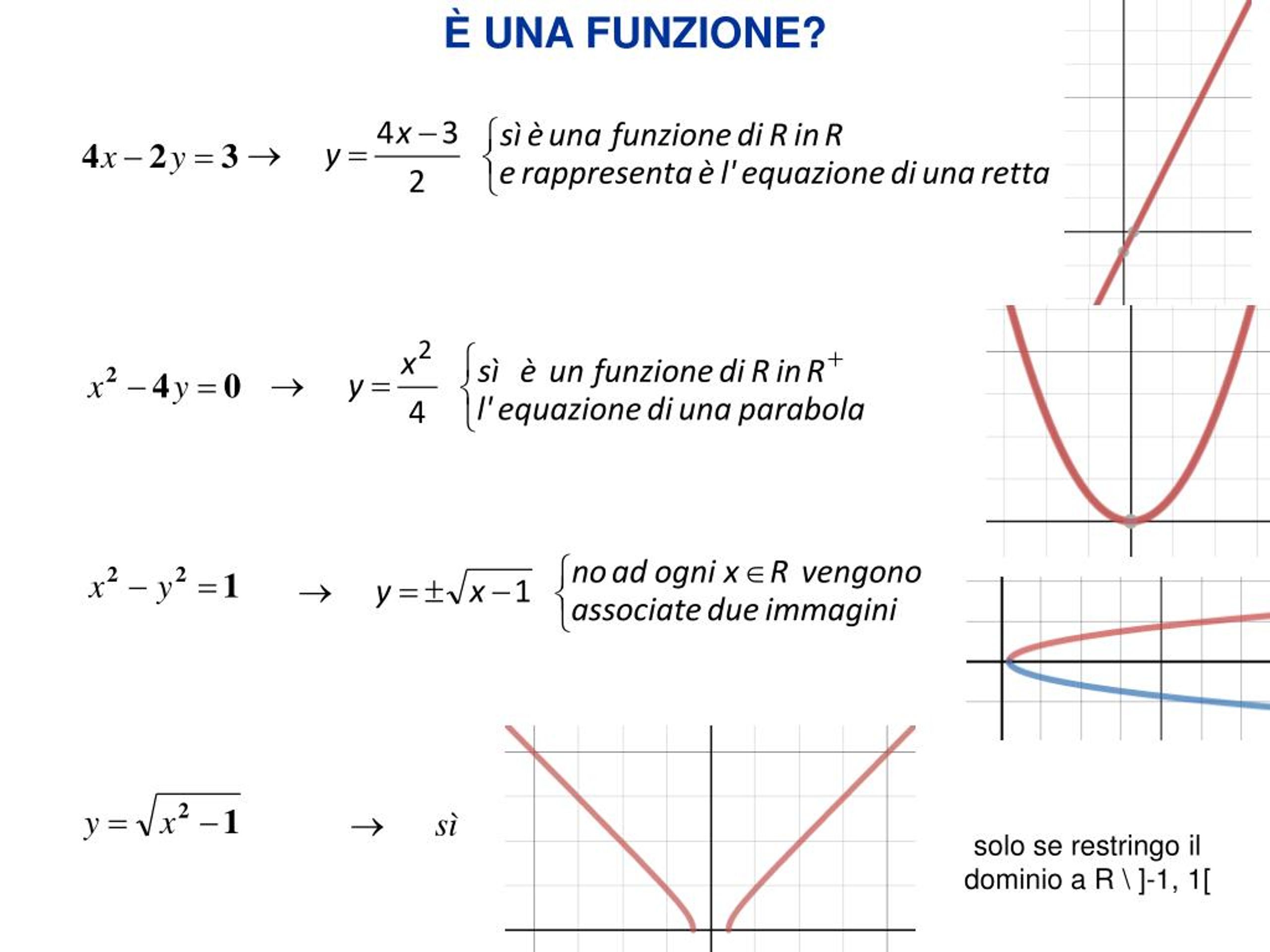 PPT - Le Funzioni Iparte PowerPoint Presentation, Free Download - ID ...