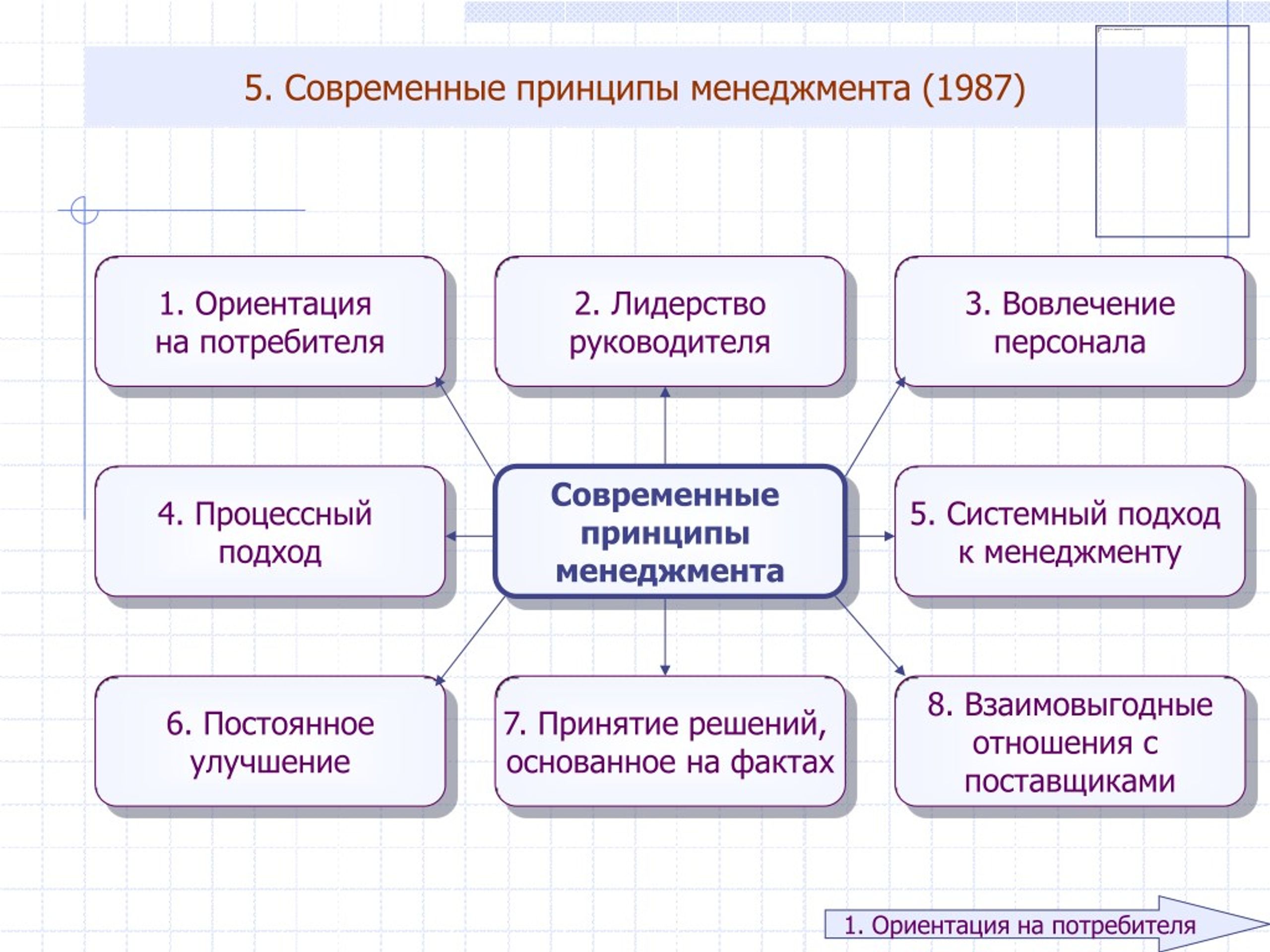 Электронный ресурс менеджмент