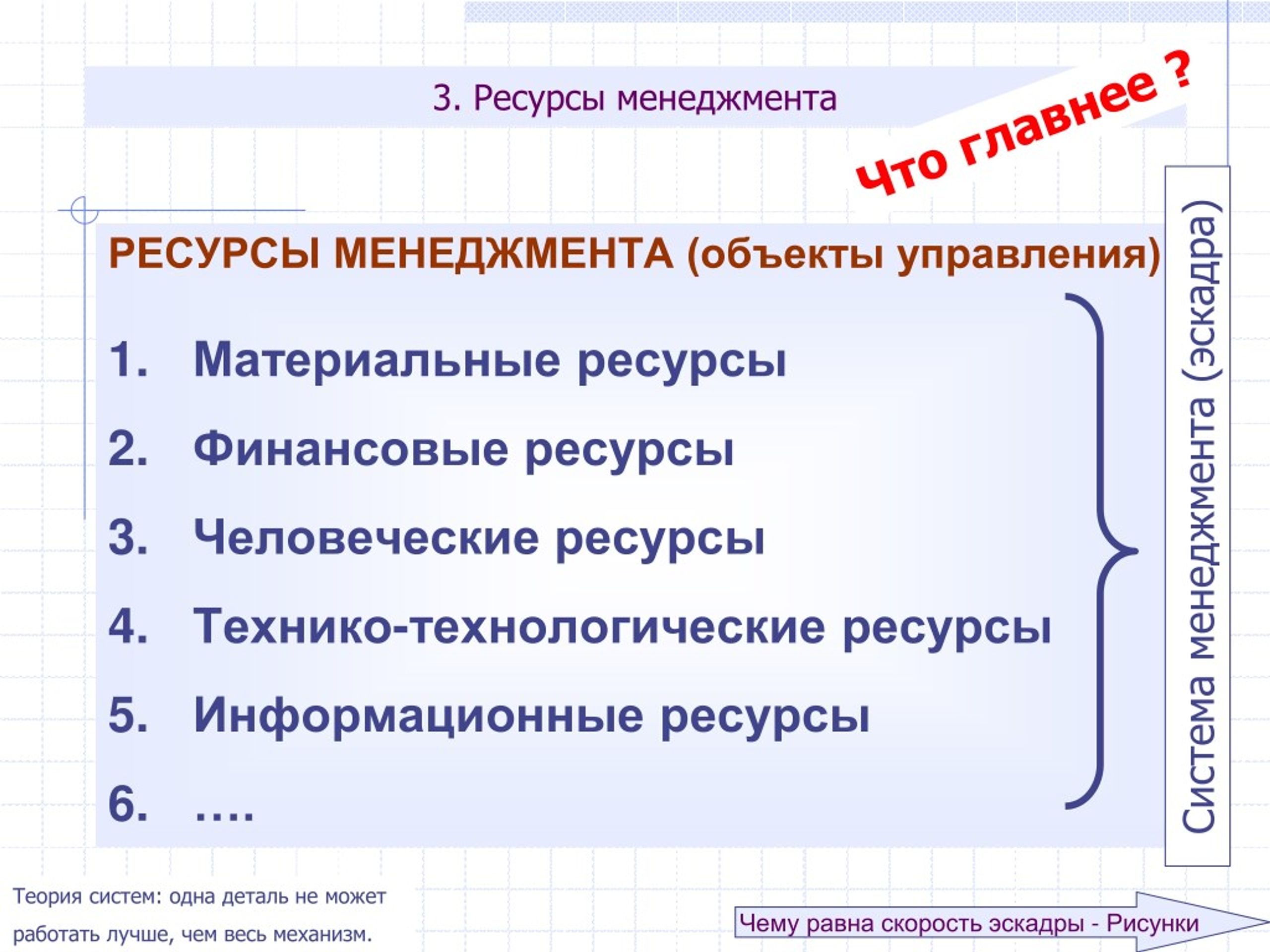 Сущность ресурсов