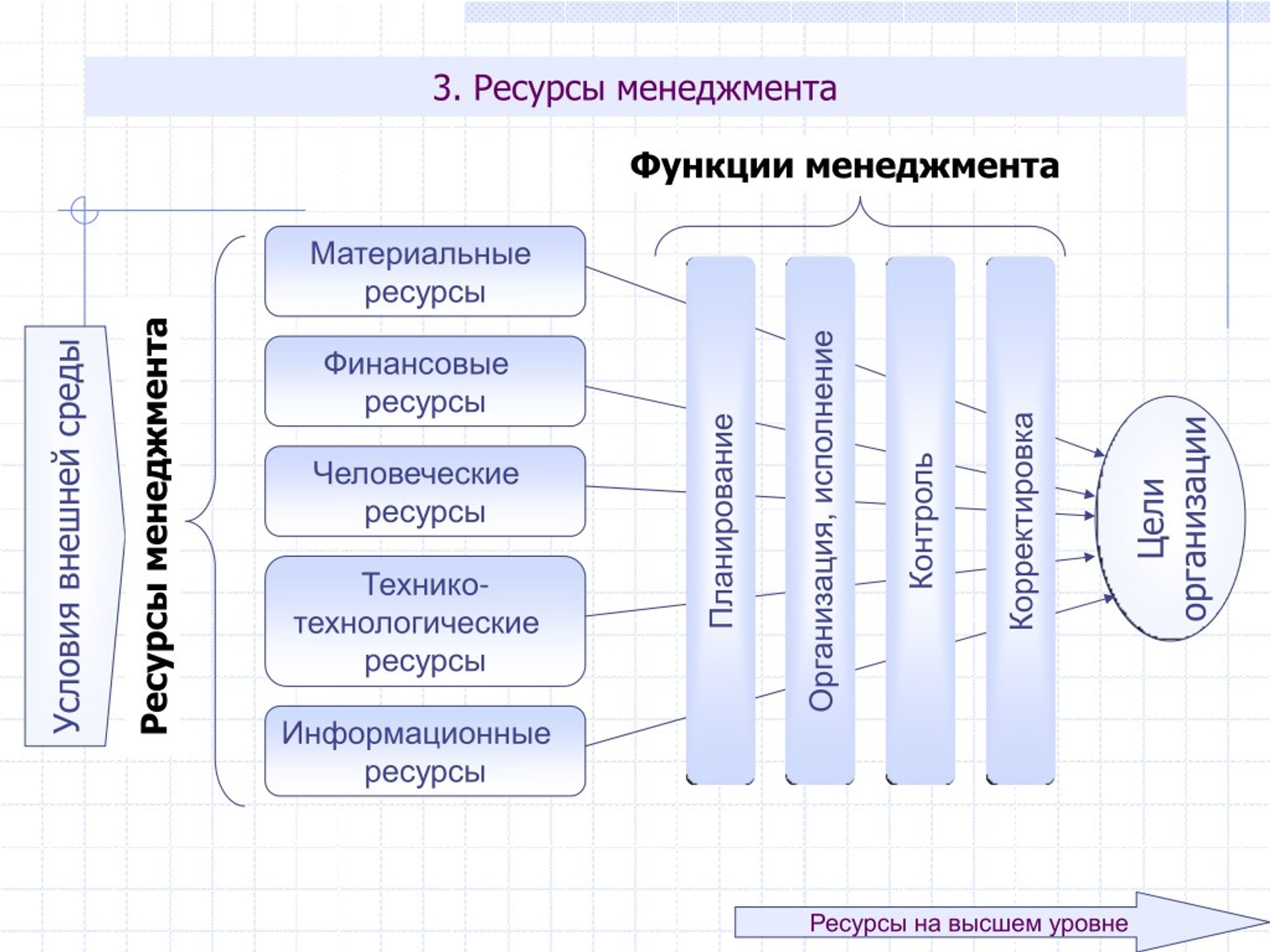 Виды ресурсов в управлении проектами