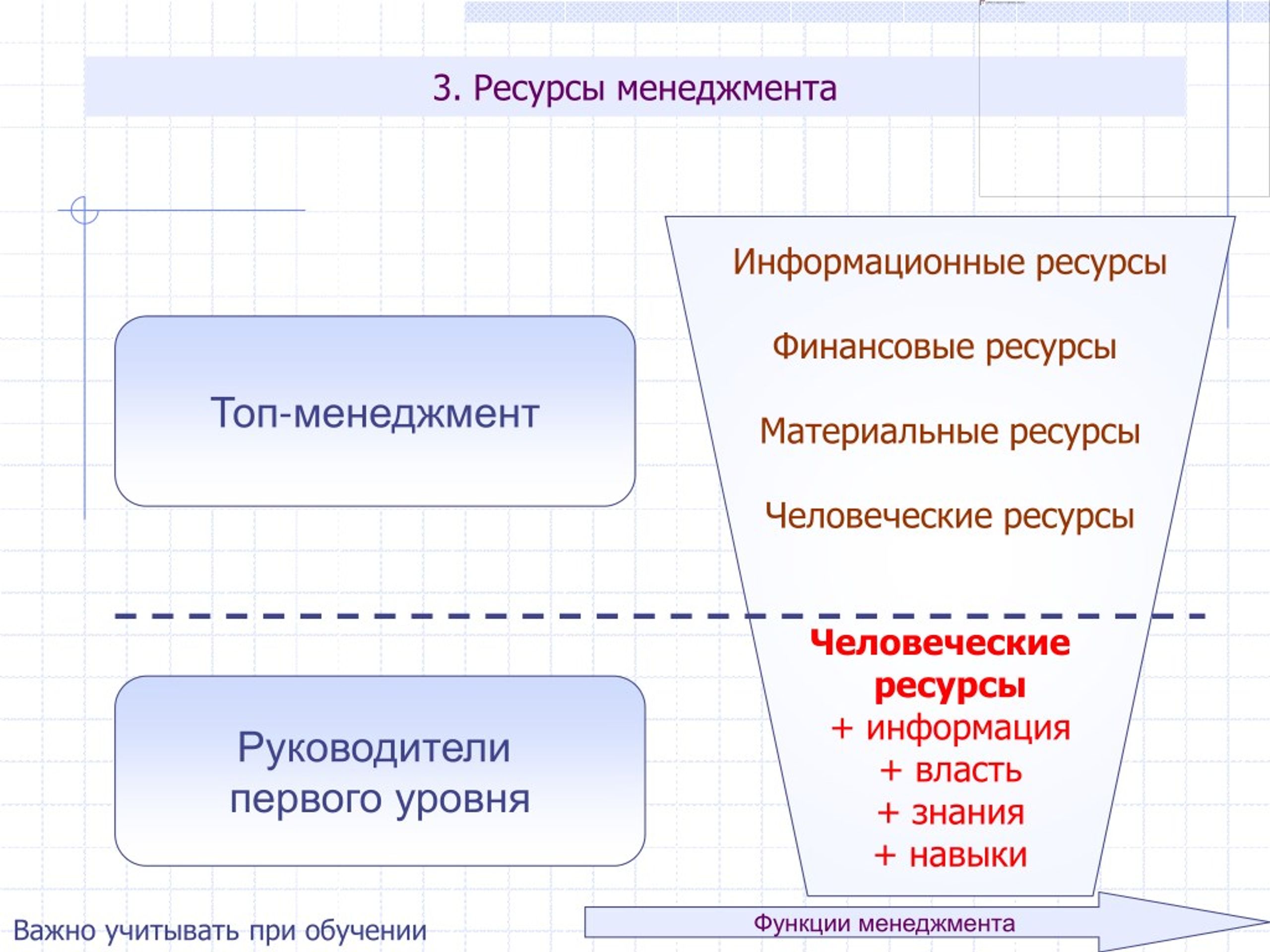 Функции ресурсов. Человеческие информационные ресурсы. Презентации топ менеджмента. Ресурсы ИТ менеджера. Информационные ресурсы сущность.