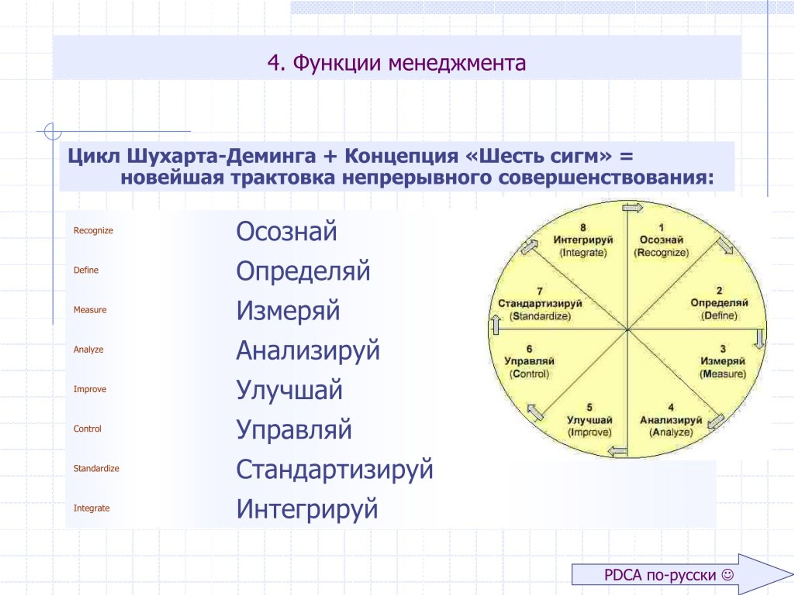 Функции ресурсов