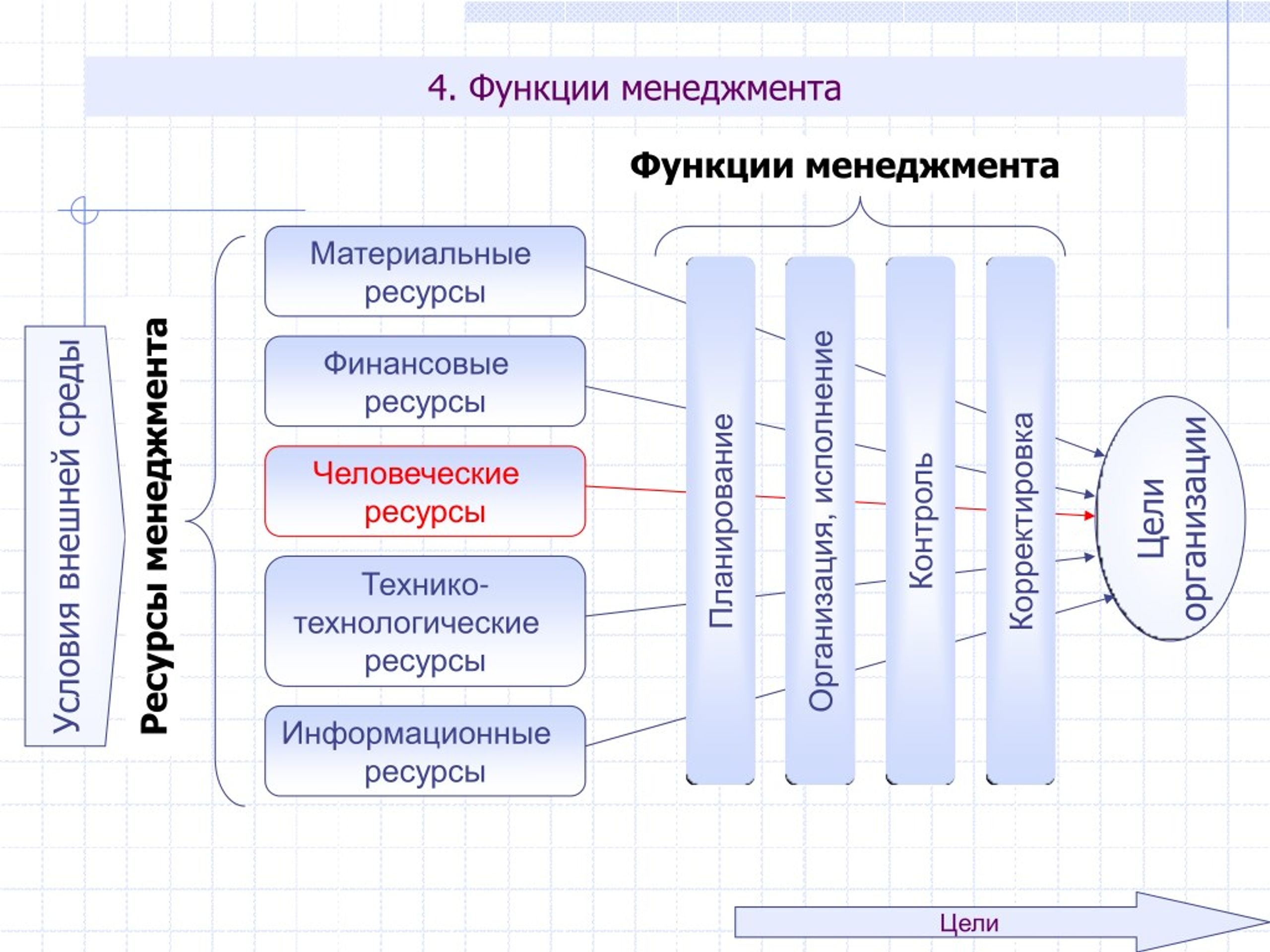 Технологические ресурсы проекта это