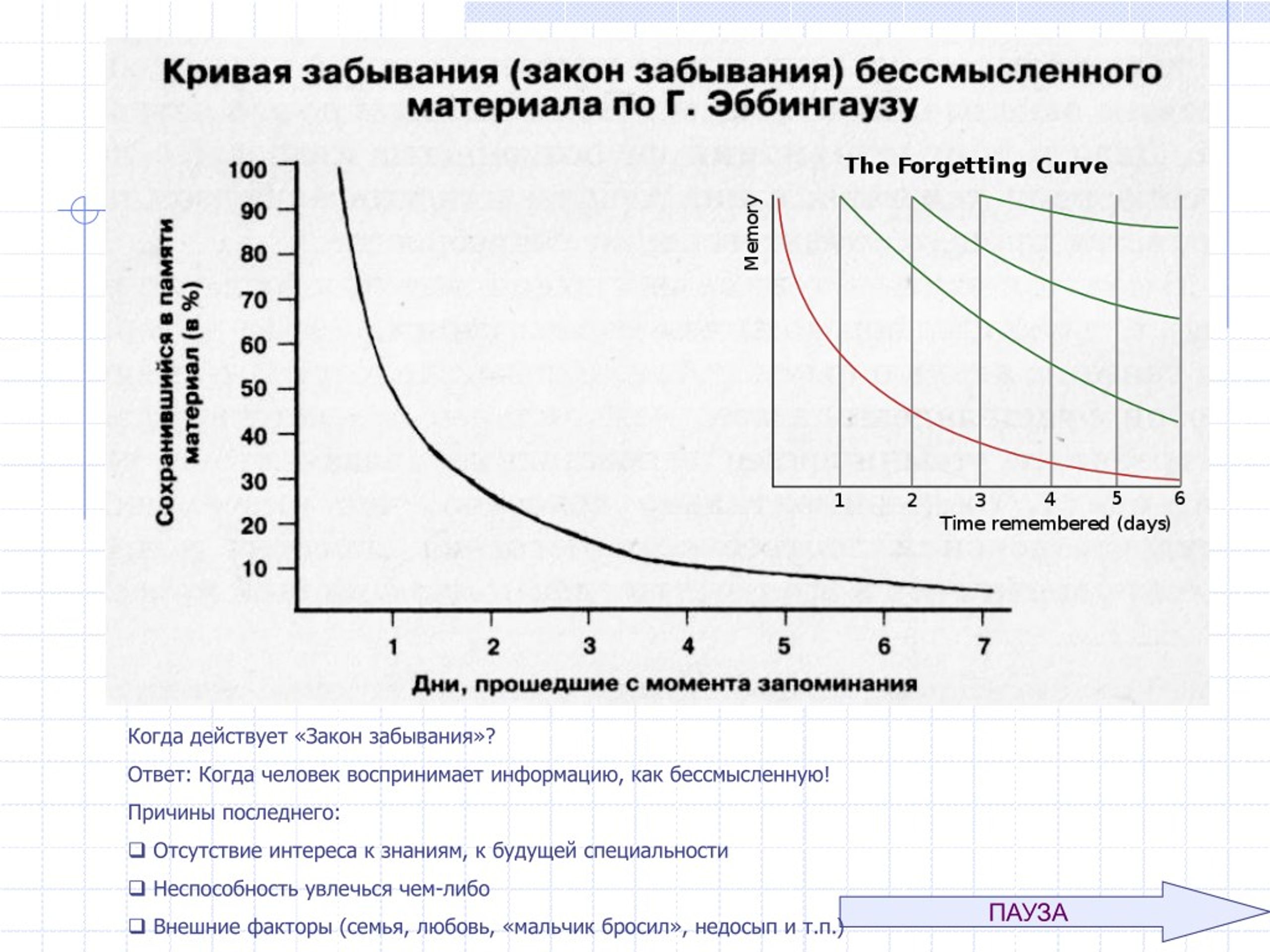 Схема забывания информации