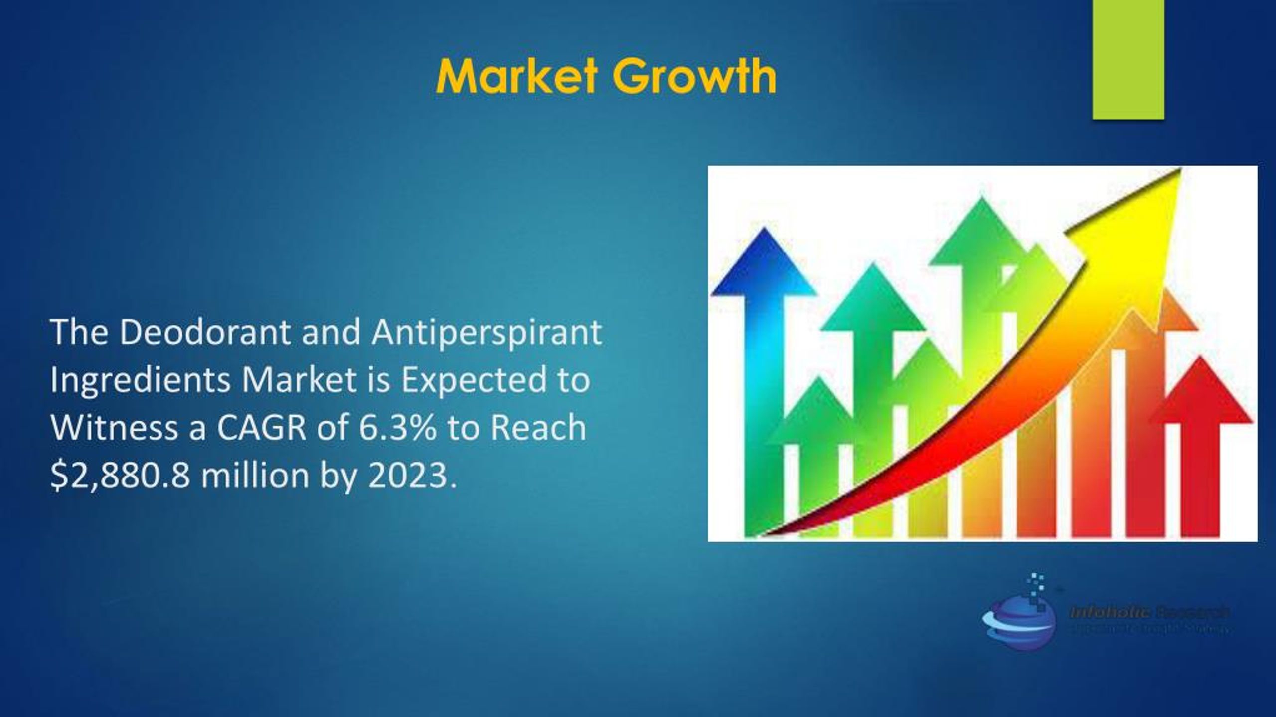 PPT - Deodorant And Antiperspirant Ingredients Market PowerPoint ...