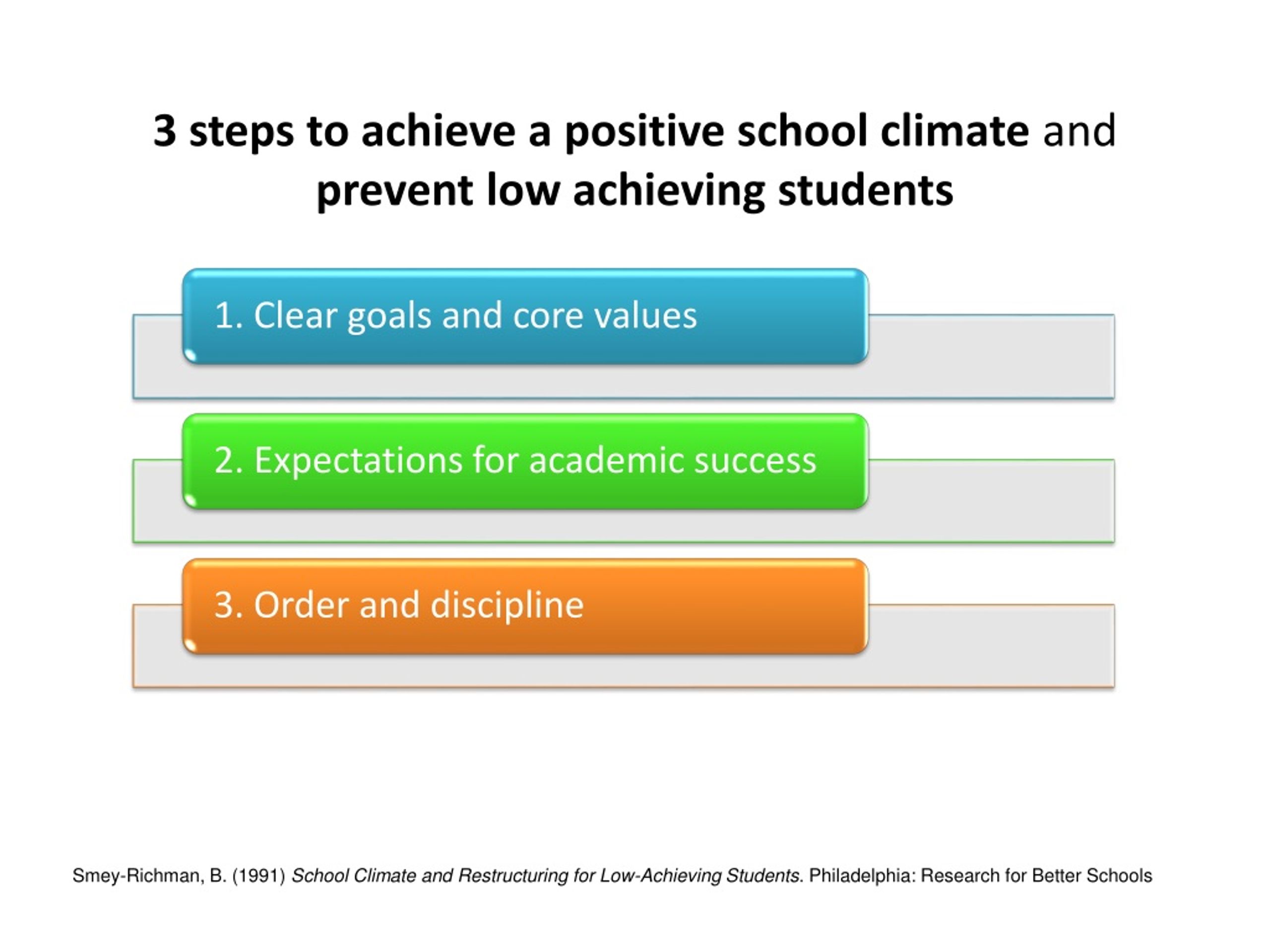 PPT - The School Climate PowerPoint Presentation, Free Download - ID:808043