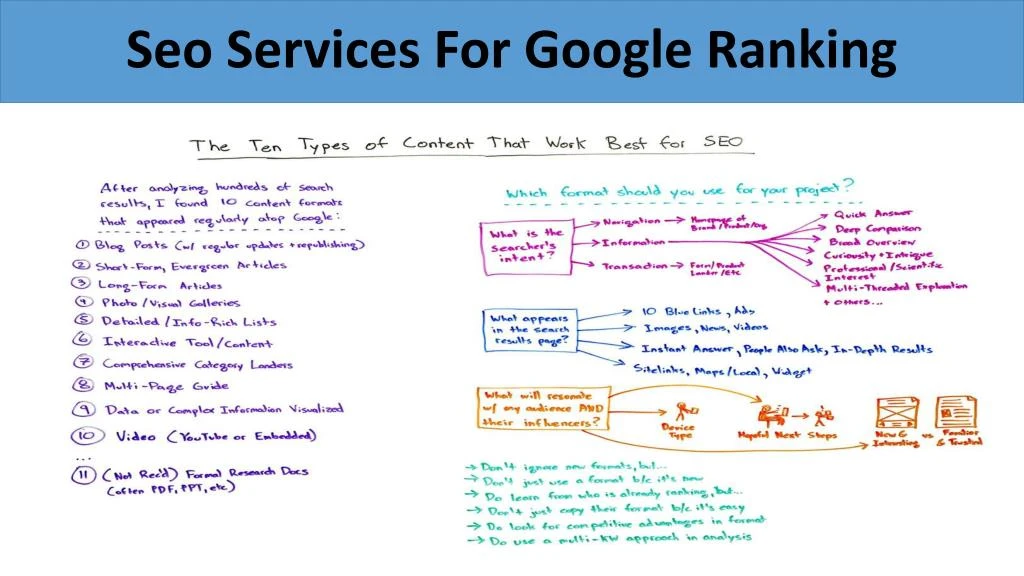 seo services for google ranking n.