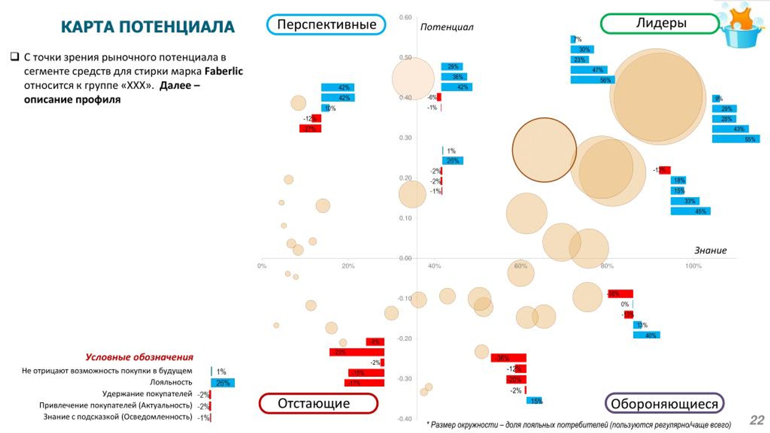 С точки зрения рынка