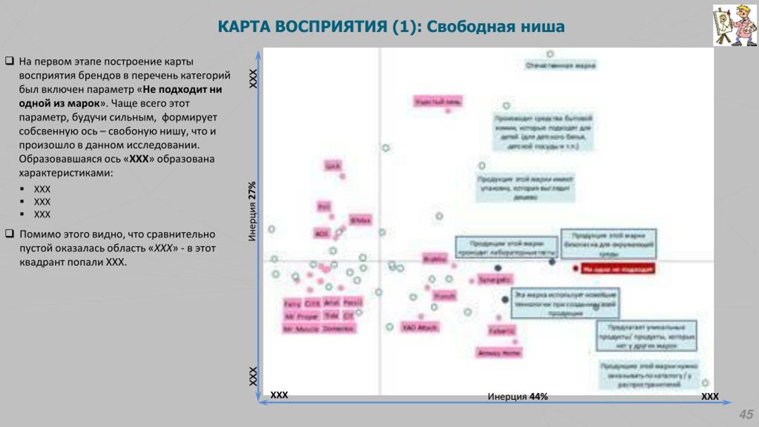 Карта восприятия бренда