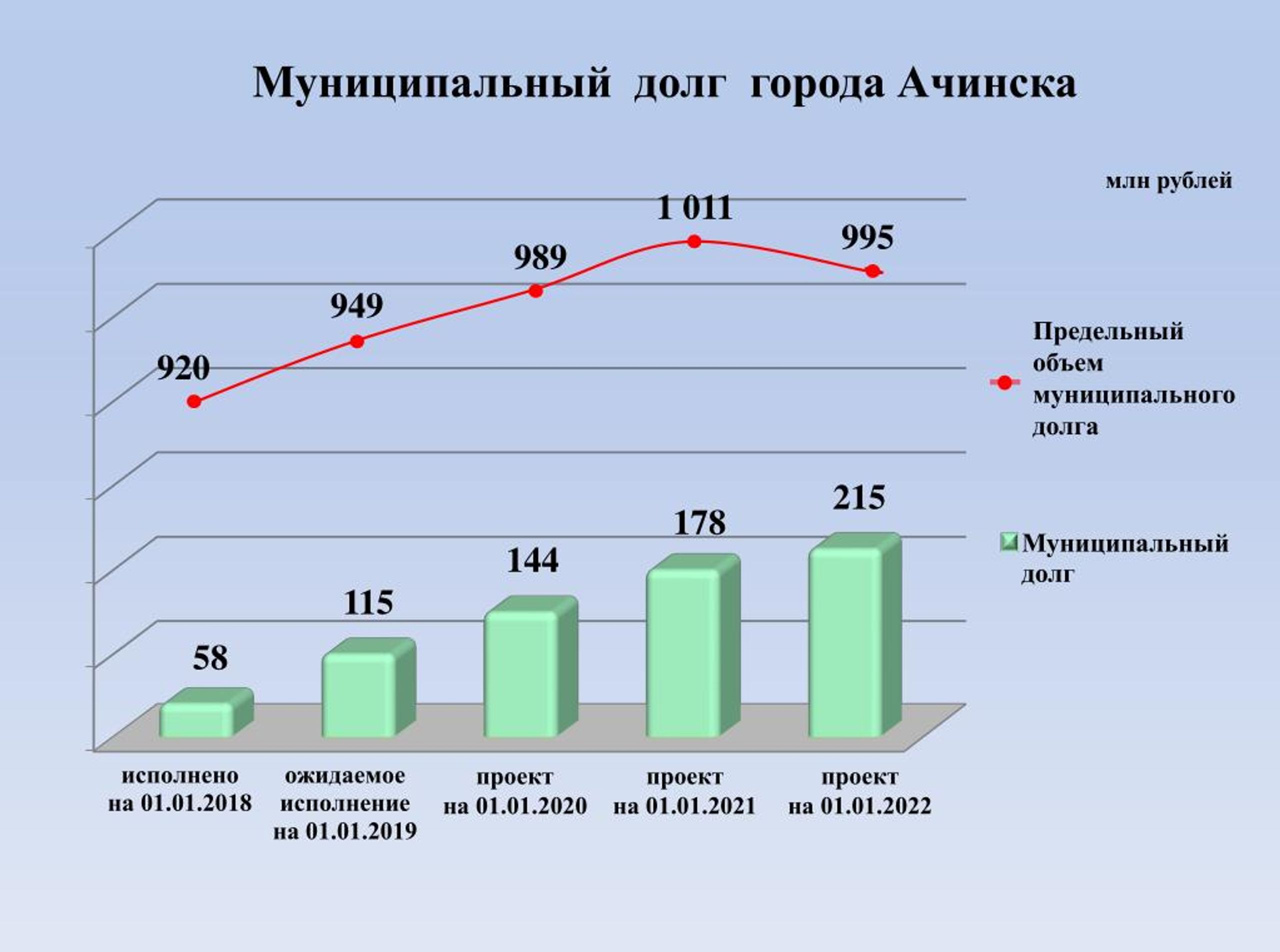 Объем долга. Муниципальный долг. Внутренний долг муниципального образования. Уровень муниципального долга. Обслуживание муниципального долга.