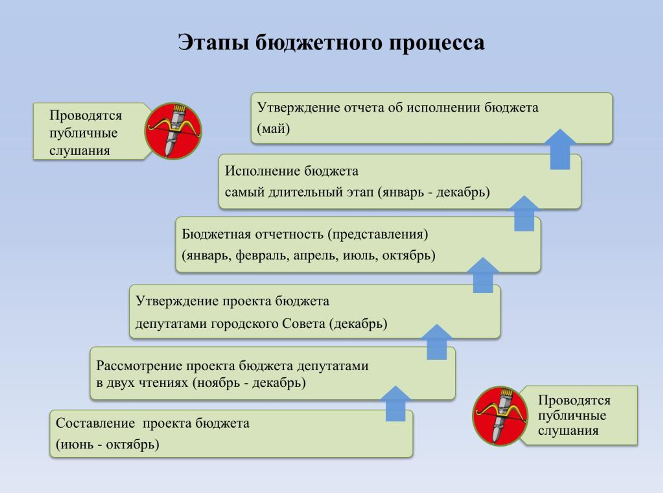 Картинка публичные слушания по исполнению бюджета