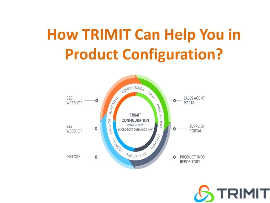 how trimit can help you in product configuration n.