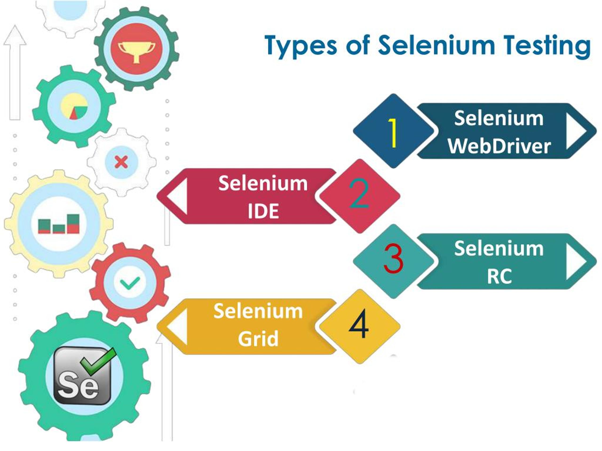 PPT - Everything You Should Know About Selenium Testings Like Features ...