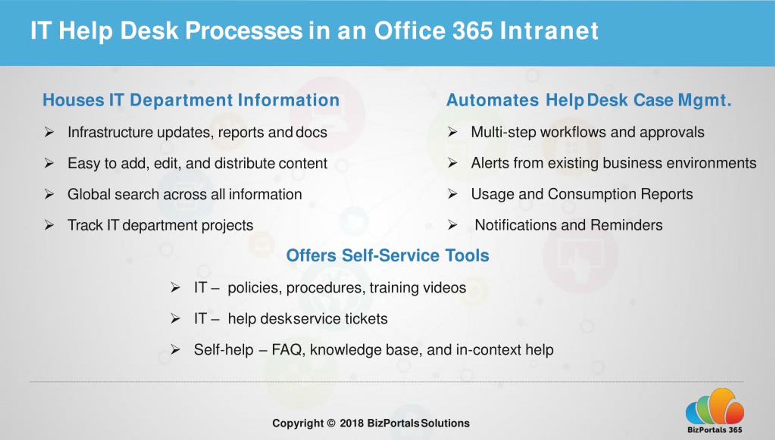 Ppt Simplify Your It Help Desk Processes With An Office 365
