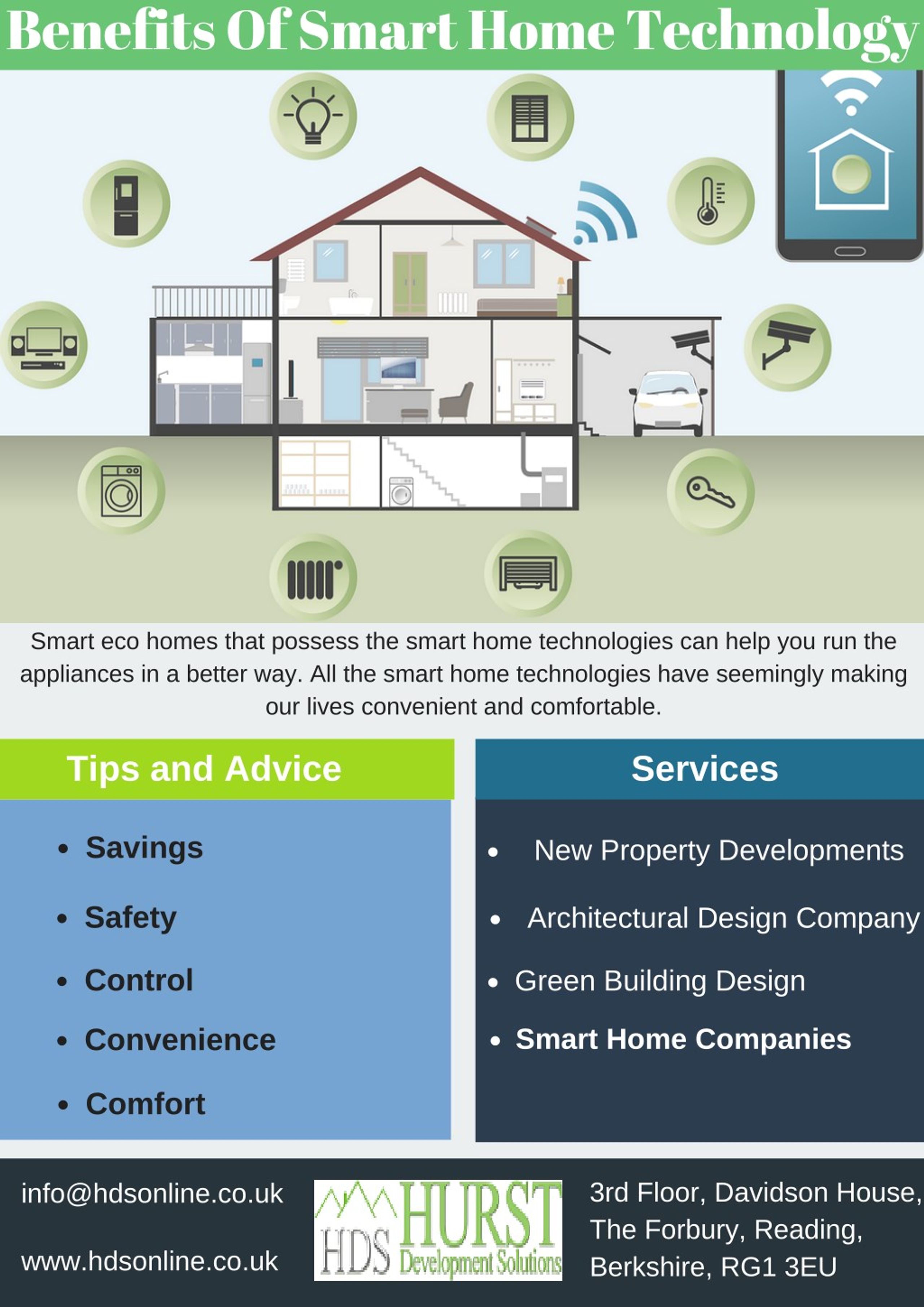 PPT - Benefits Of Smart Home Technology PowerPoint Presentation, free  download - ID:8135725