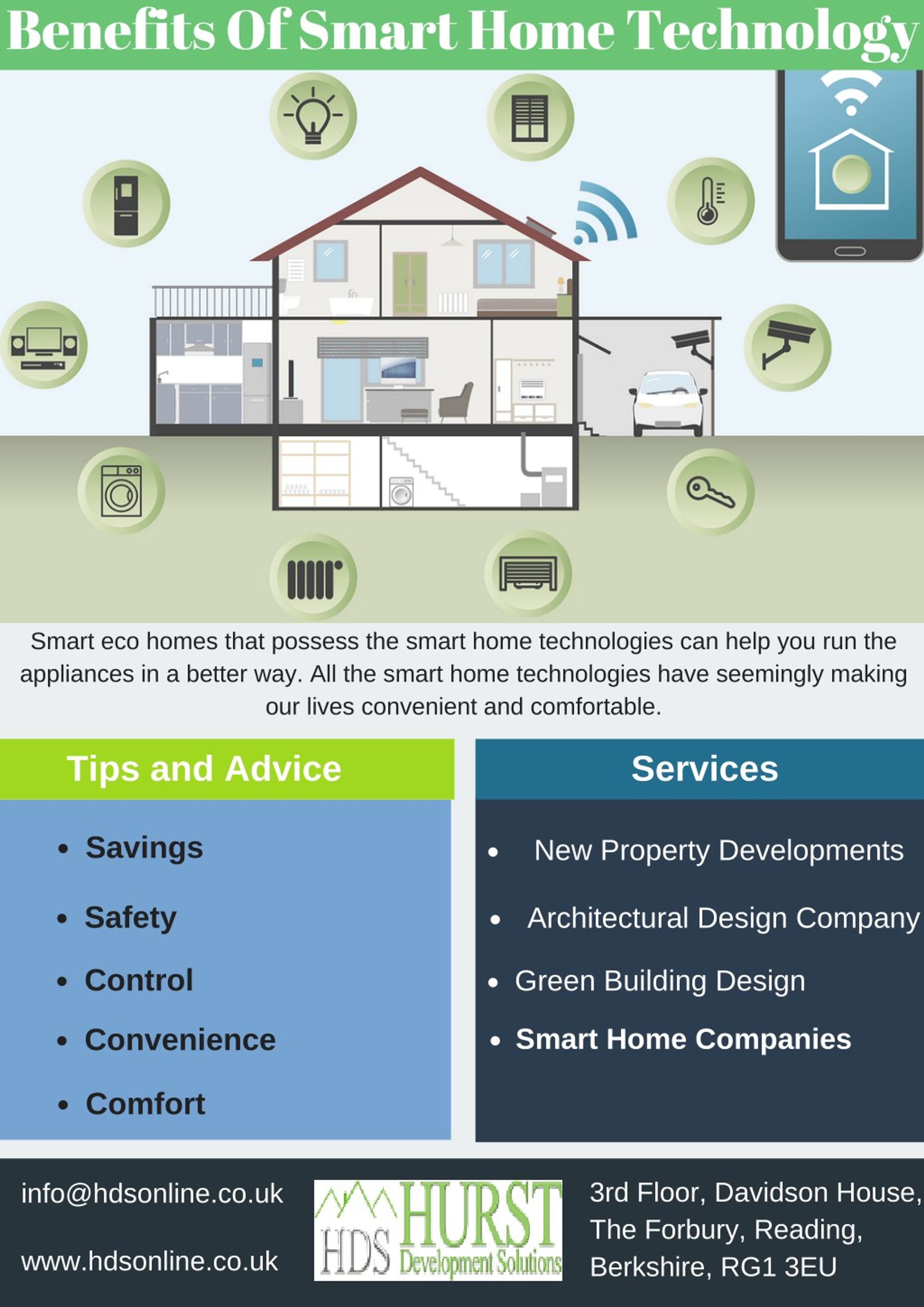 The 6 Benefits of Smart Appliances in Your Home