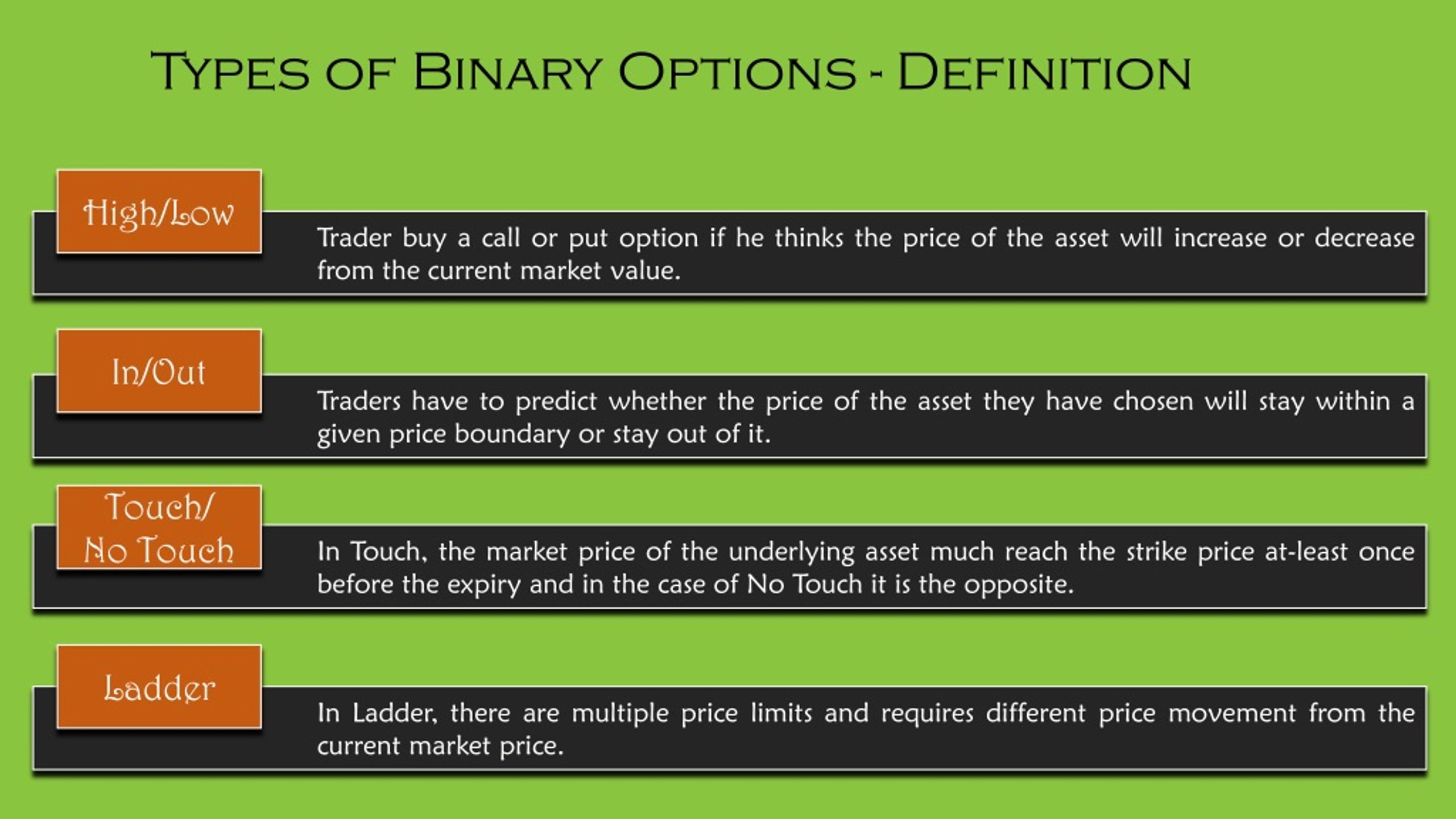binary options define