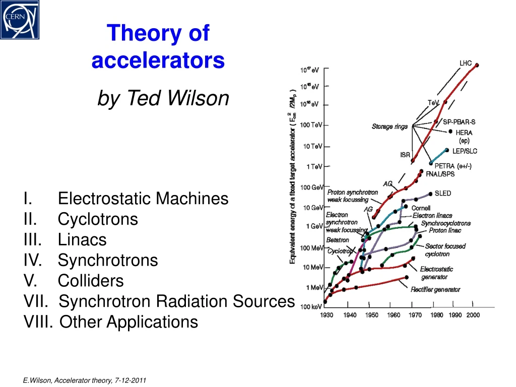 theory of accelerators n.