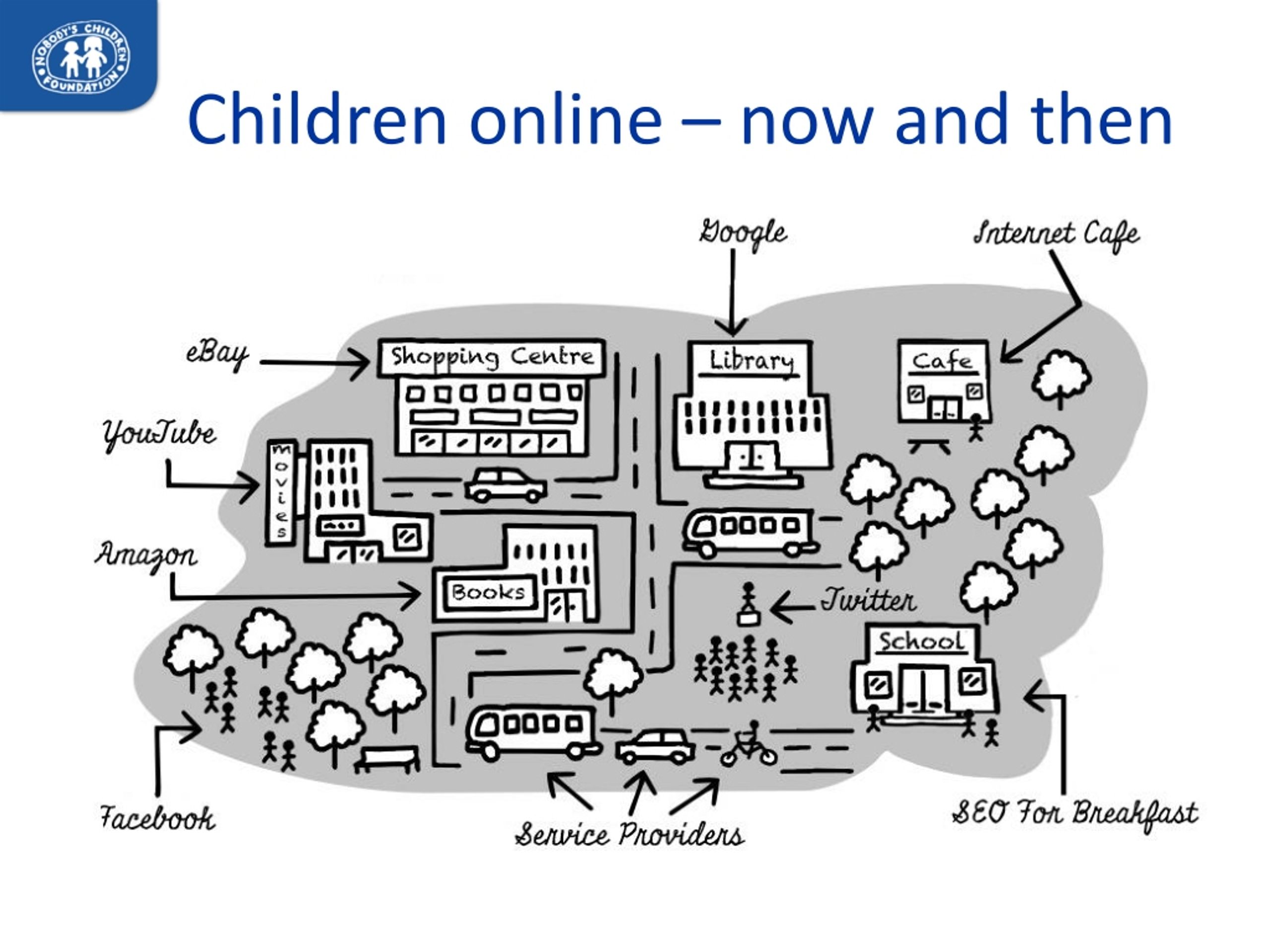 Before internet. Internet Outernet. The Internet for me (3 предложения). Cause we were like the Mall before the Internet. Have they changed the Internet service provider.