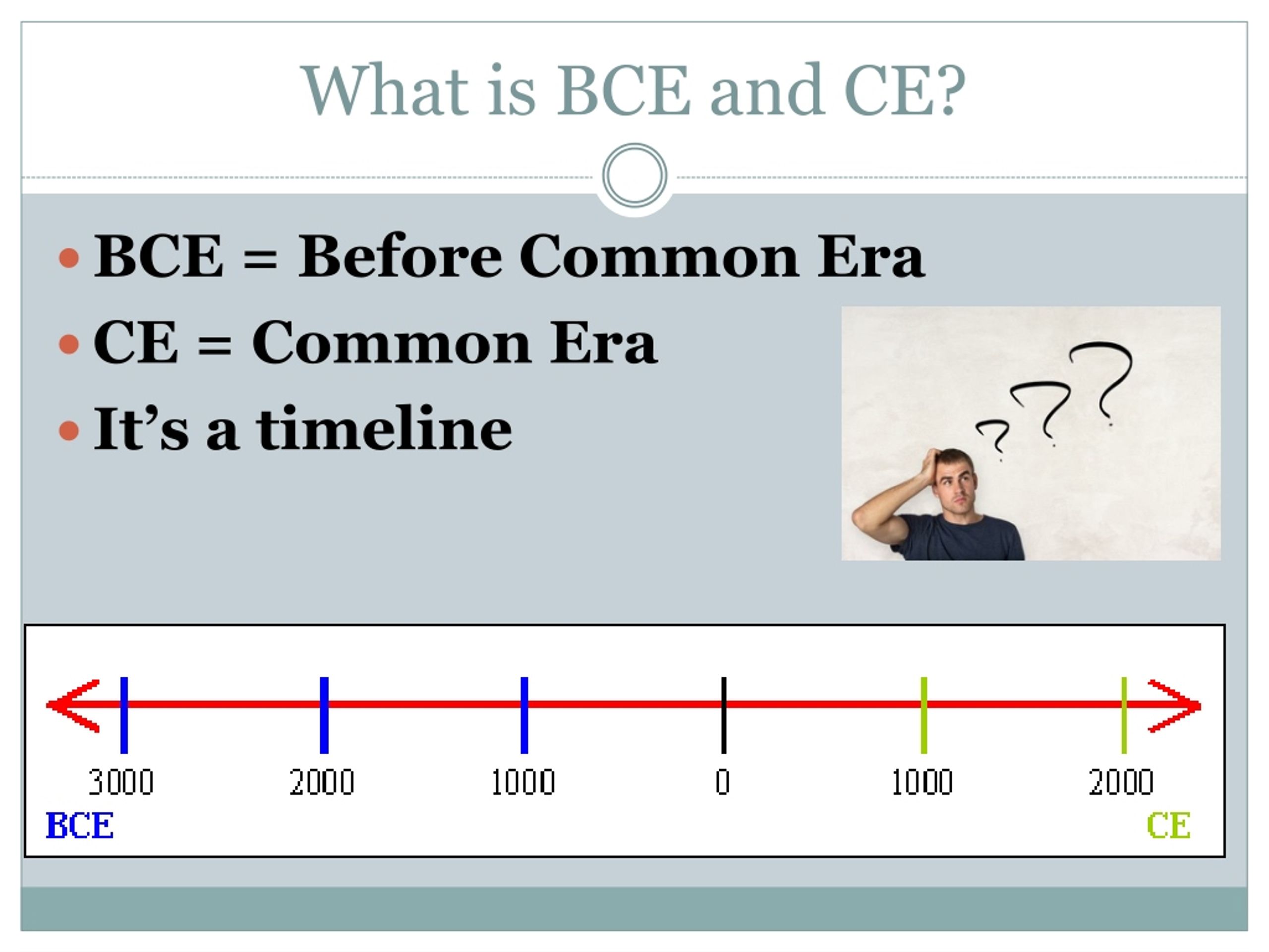 Bc And Ad Timeline Explained