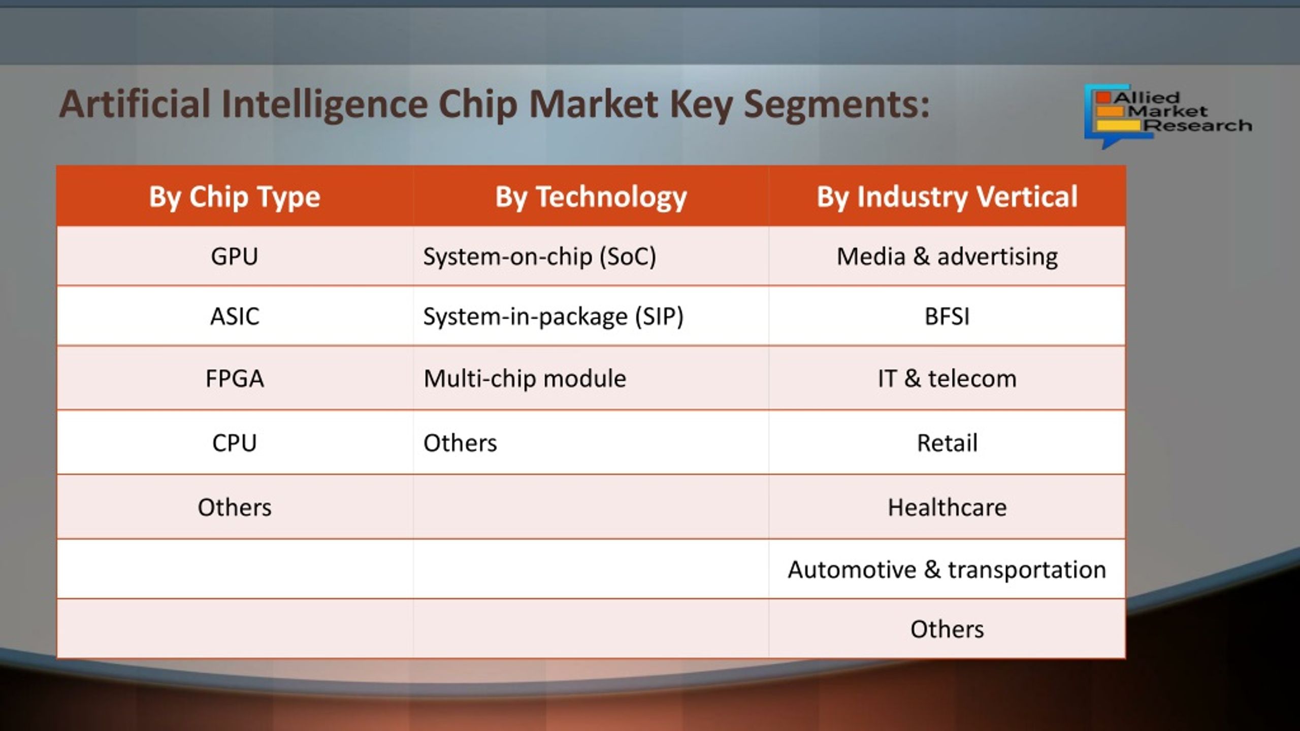 PPT - Artificial Intelligence Chip Market PowerPoint Presentation, Free ...