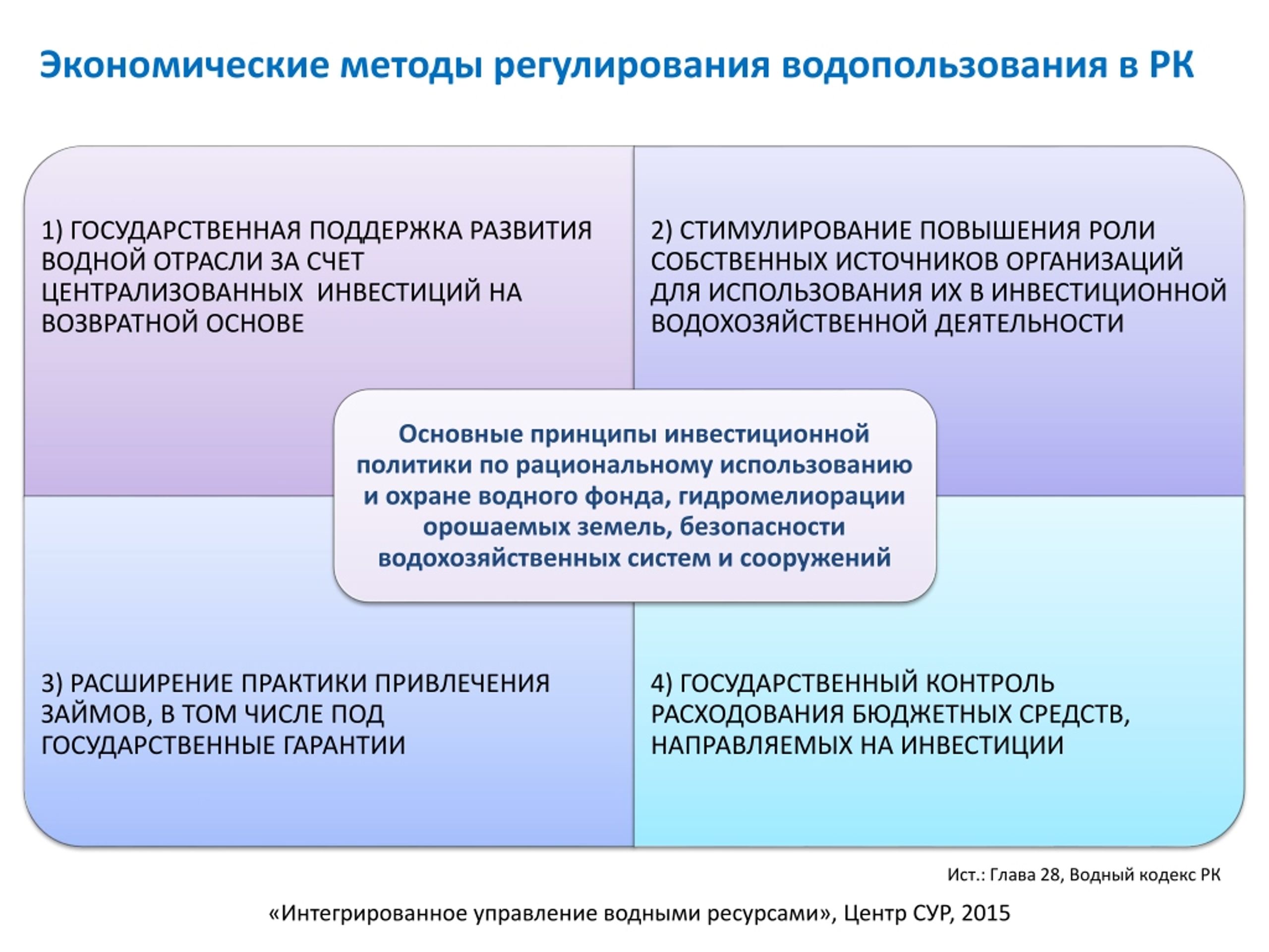 Административный регламент договора водопользования