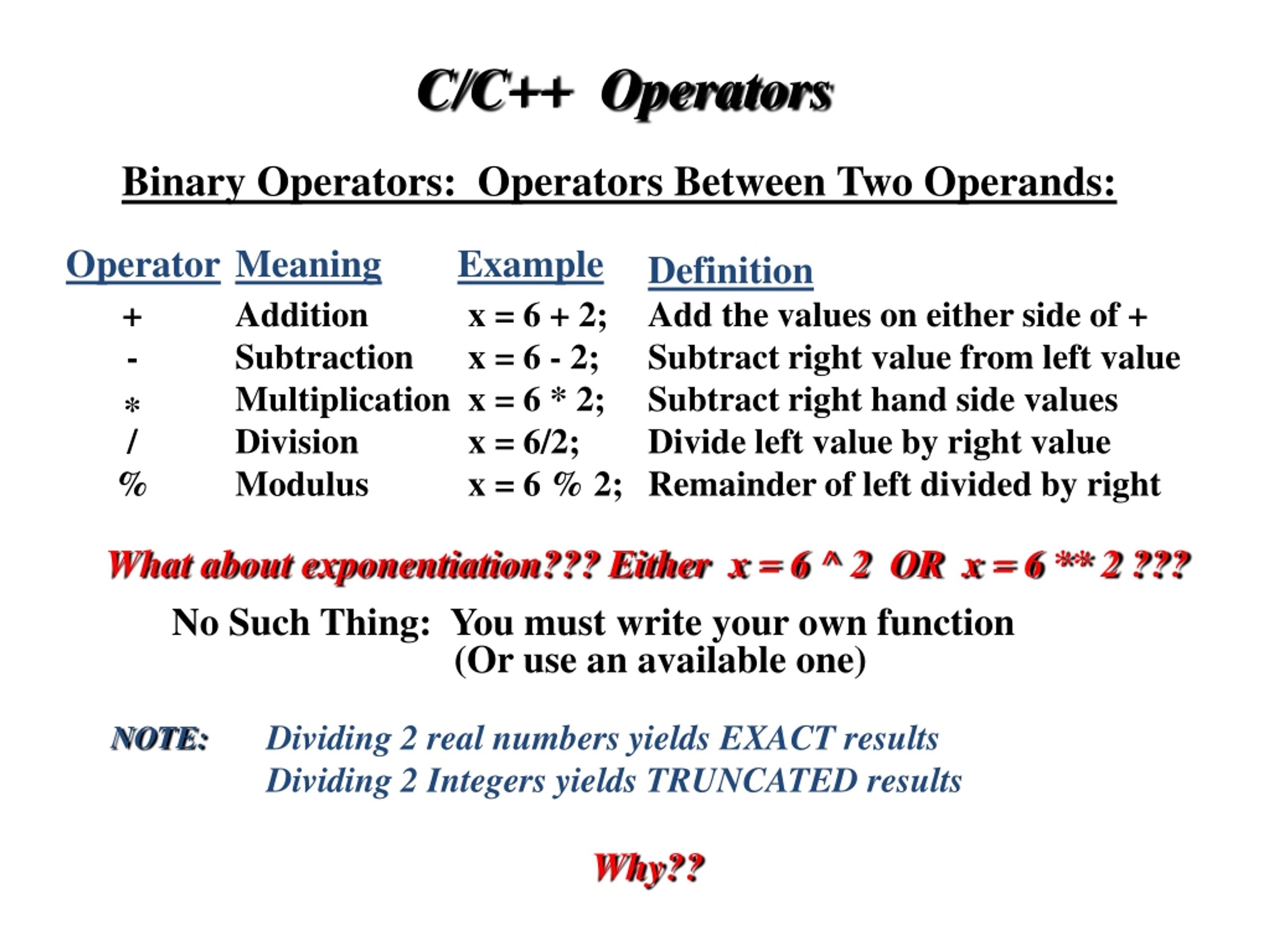 Operator function