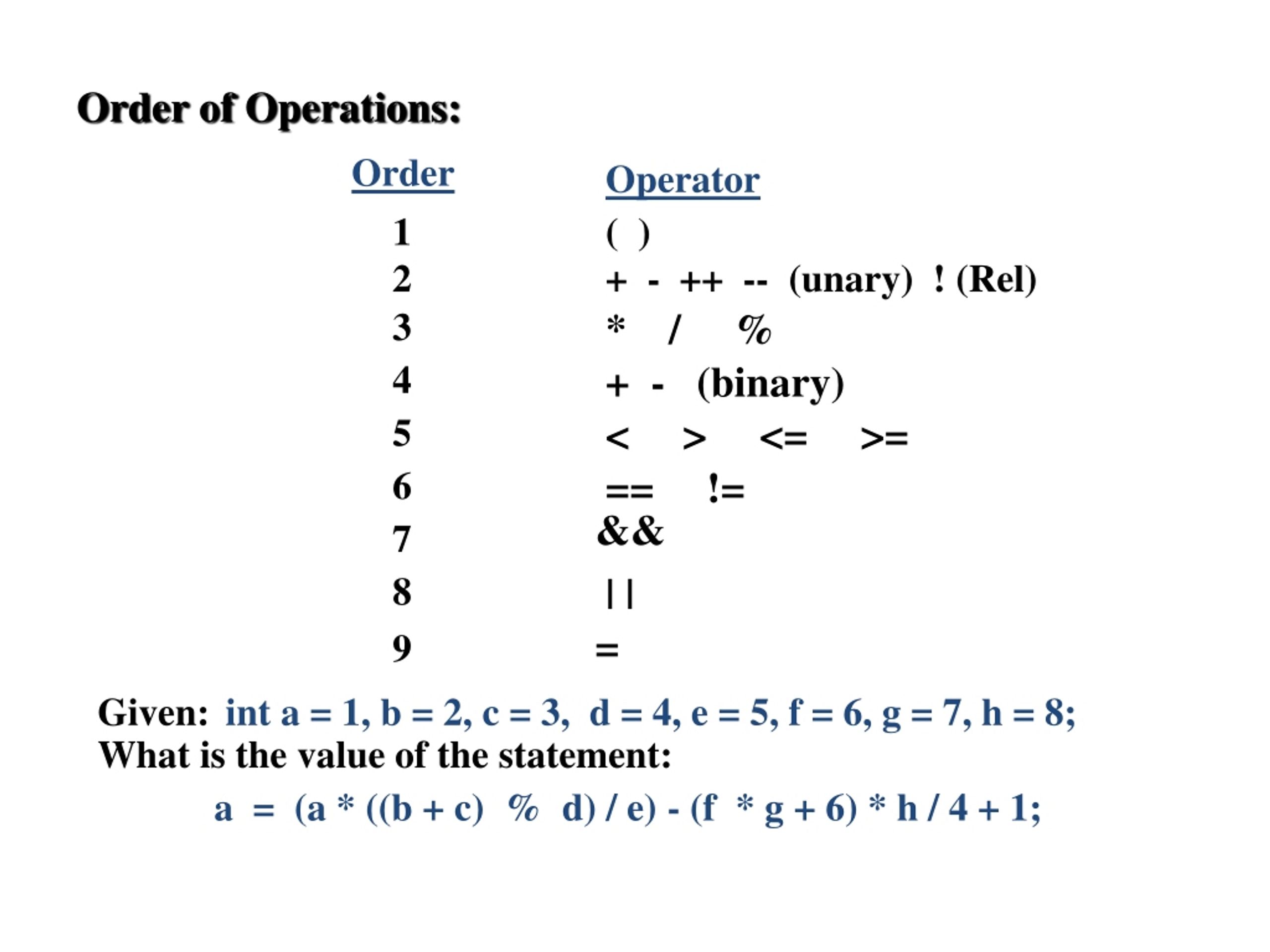 Operations orders. Order of Operations. Бинарные операторы. Operator c++. Add Logic Operators.