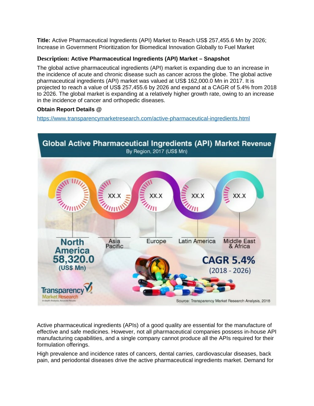 PPT - Active Pharmaceutical Ingredients (API) Market - Expand At A CAGR ...