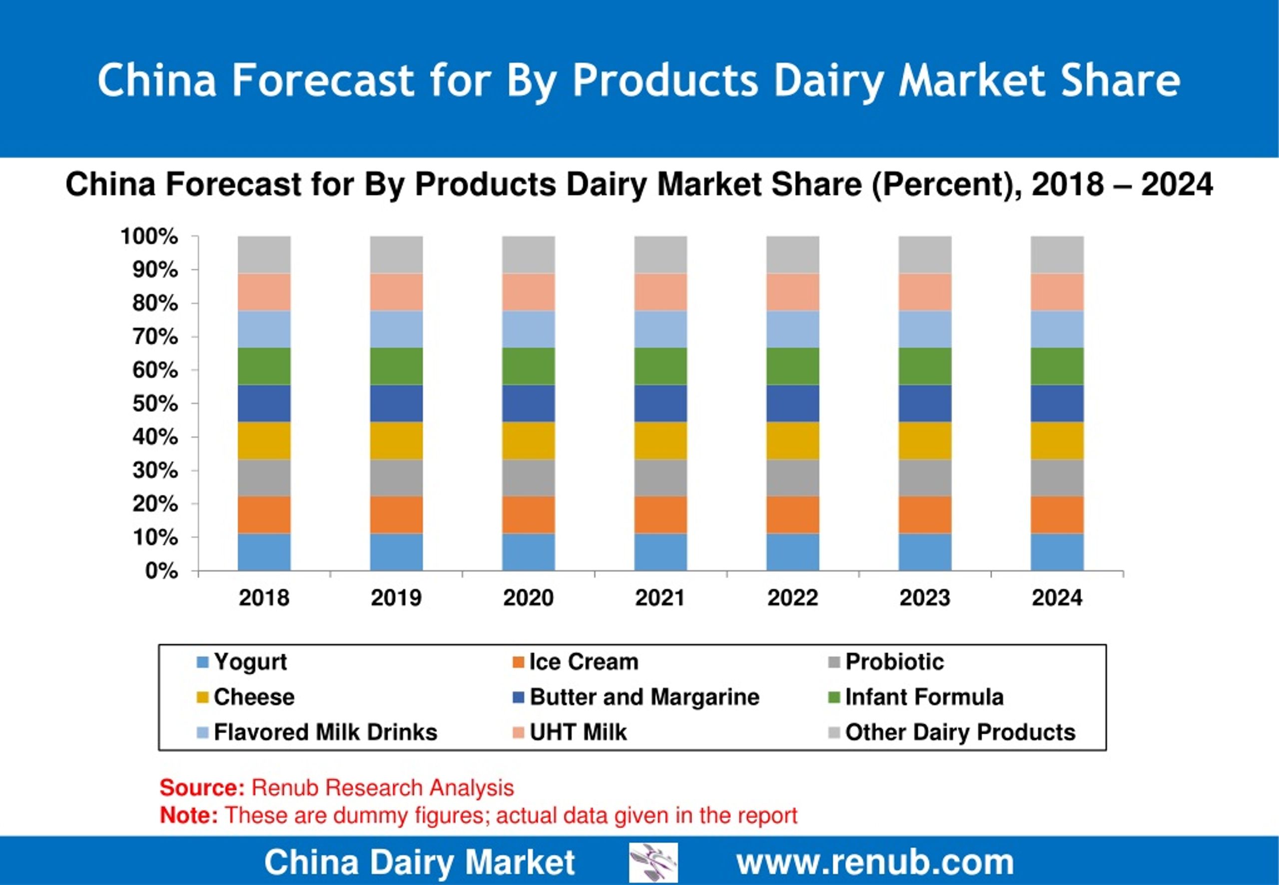 PPT China Dairy Market Outlook PowerPoint Presentation, free download