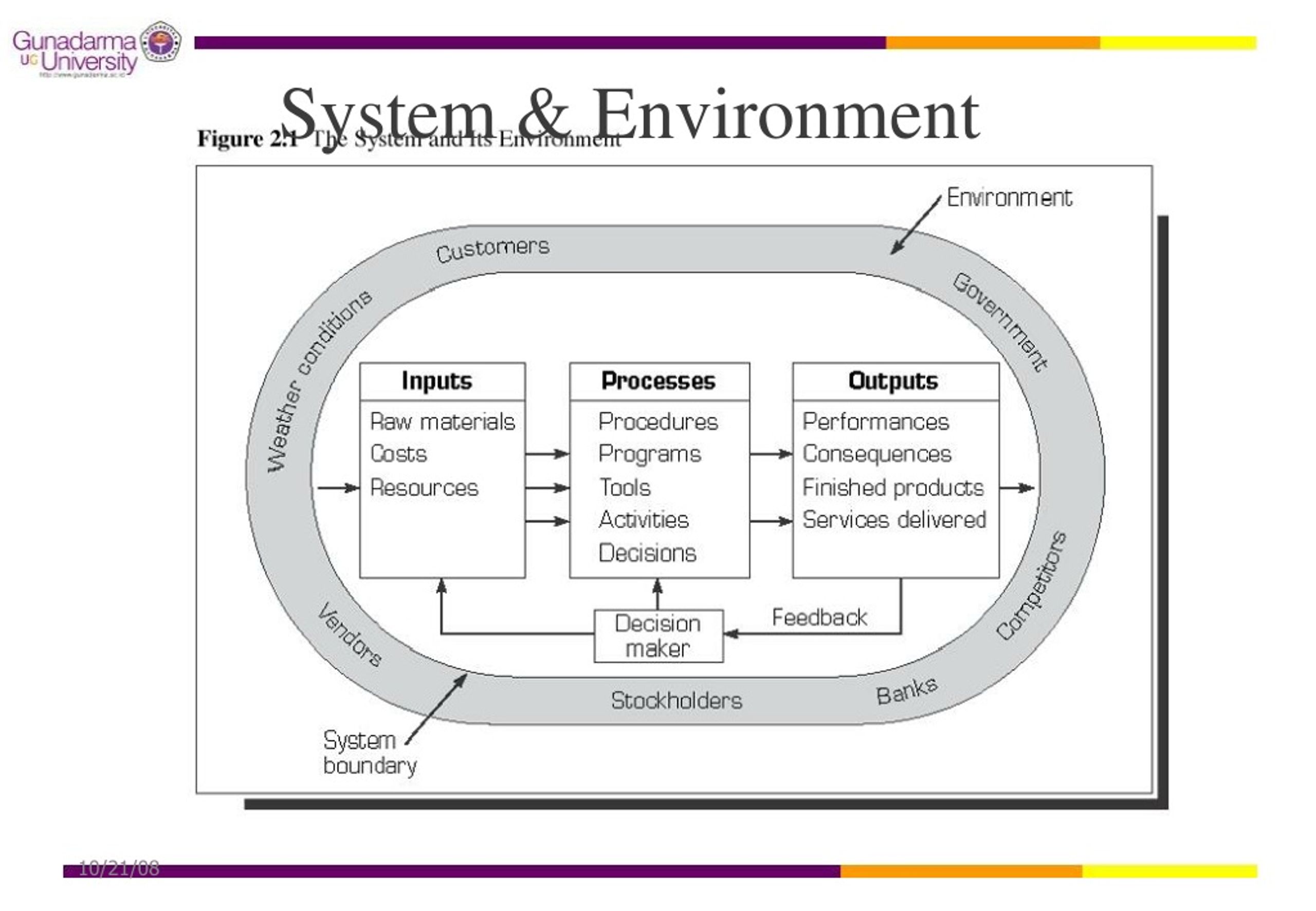 Create system environment