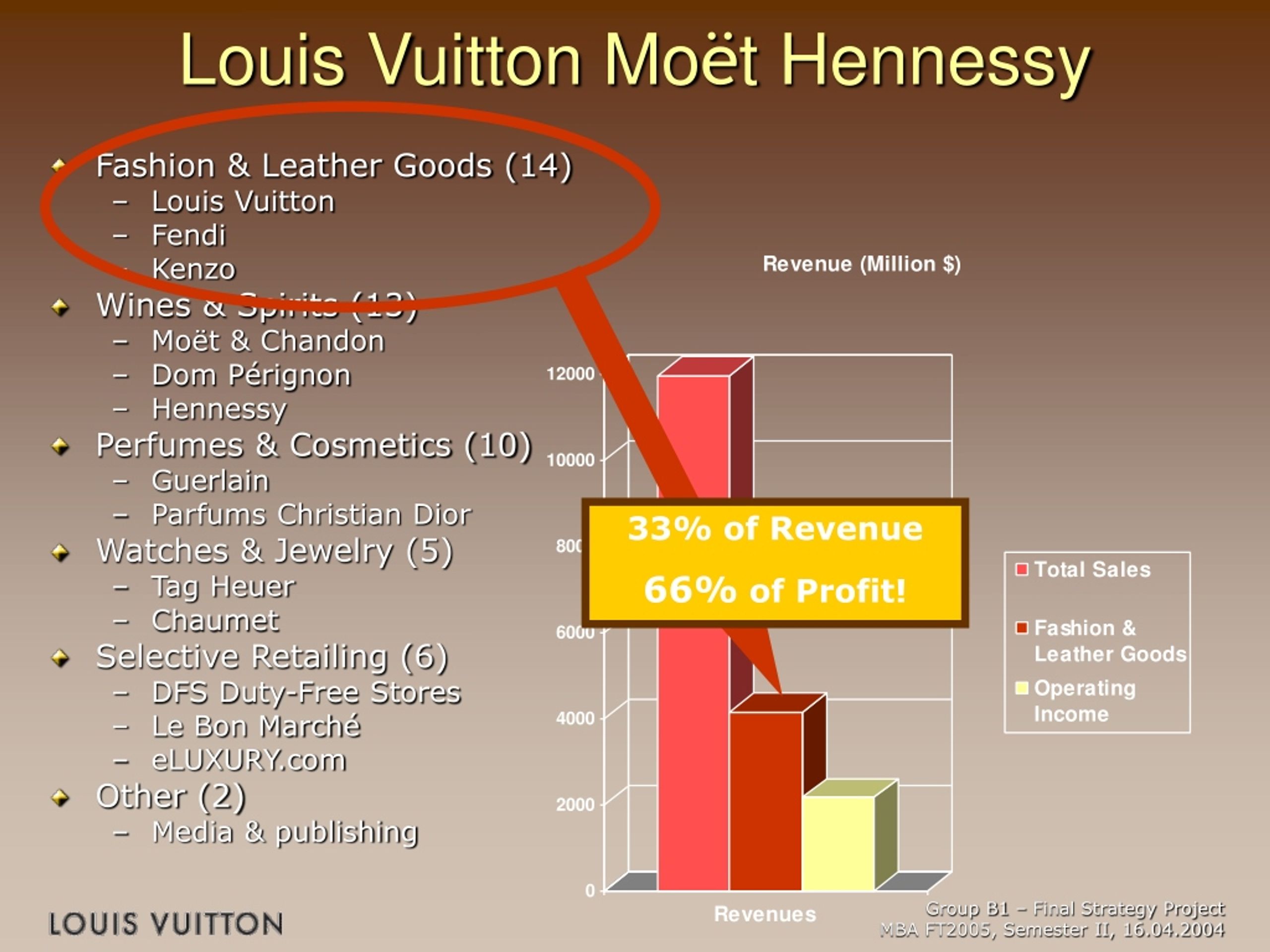 LVMH Project Work5 Finalmente, PDF, Luxury Goods