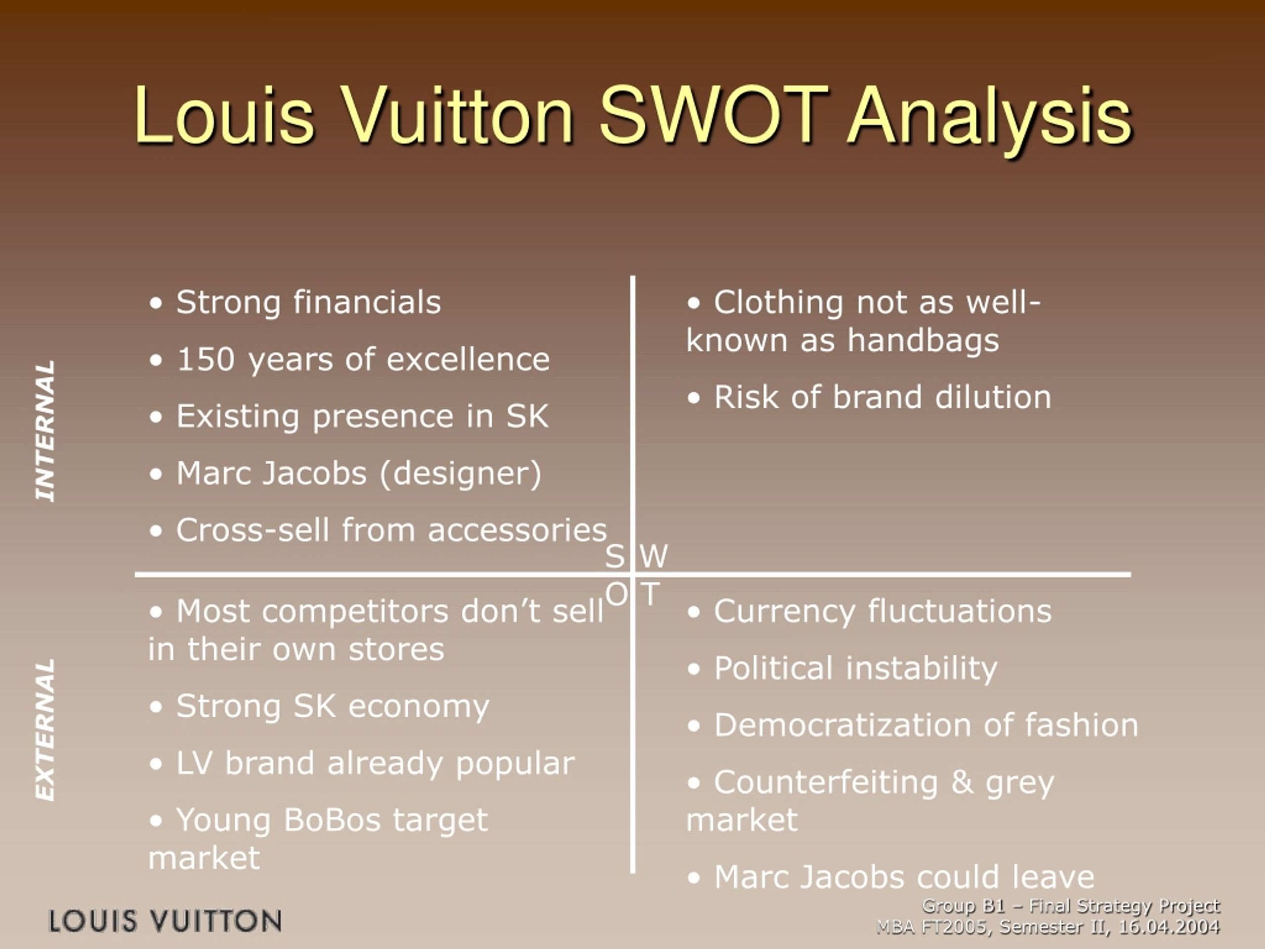 Louis Vuitton Marketing Analysis: SWOT, Segmentation, Marketing Mix - MIM  Learnovate