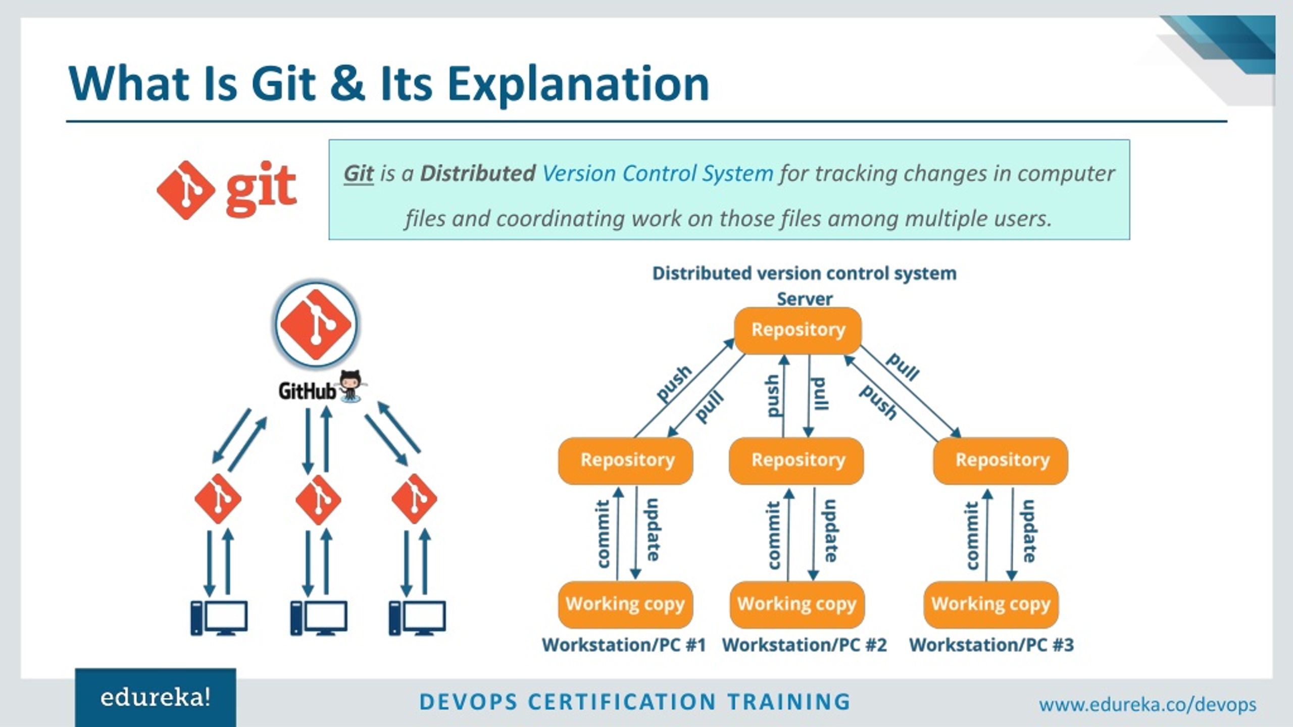 Git tracking. What is git. Git структура. Distributed Version Control System. DEVOPS 1с.