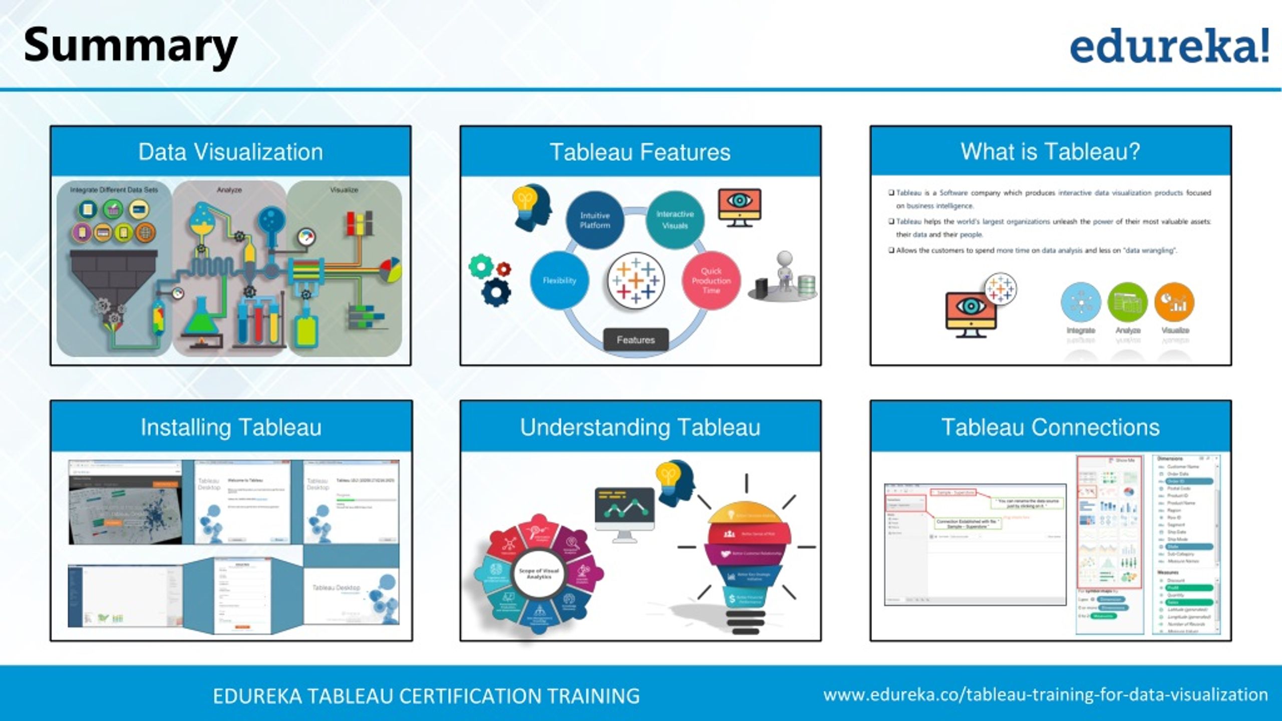 tableau training presentation ppt