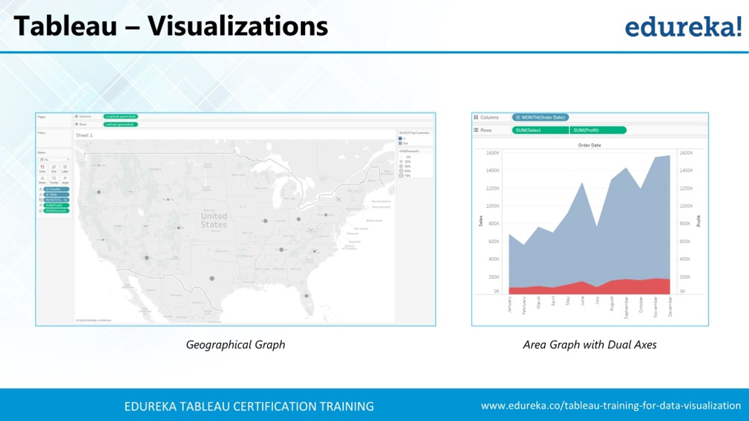 PPT - Tableau Tutorial For Beginners | Tableau Training For Beginners ...