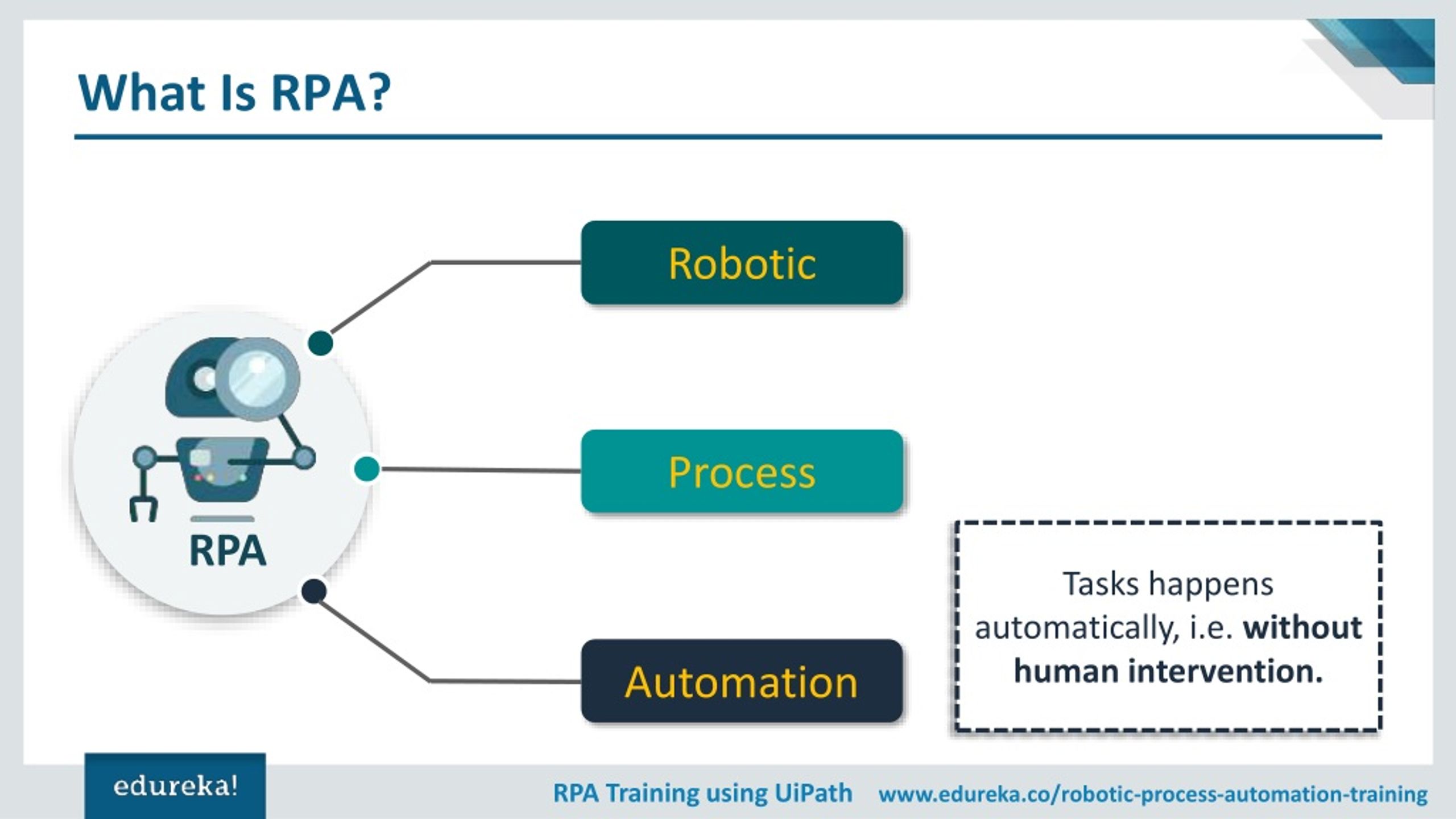 literature review on robotic process automation