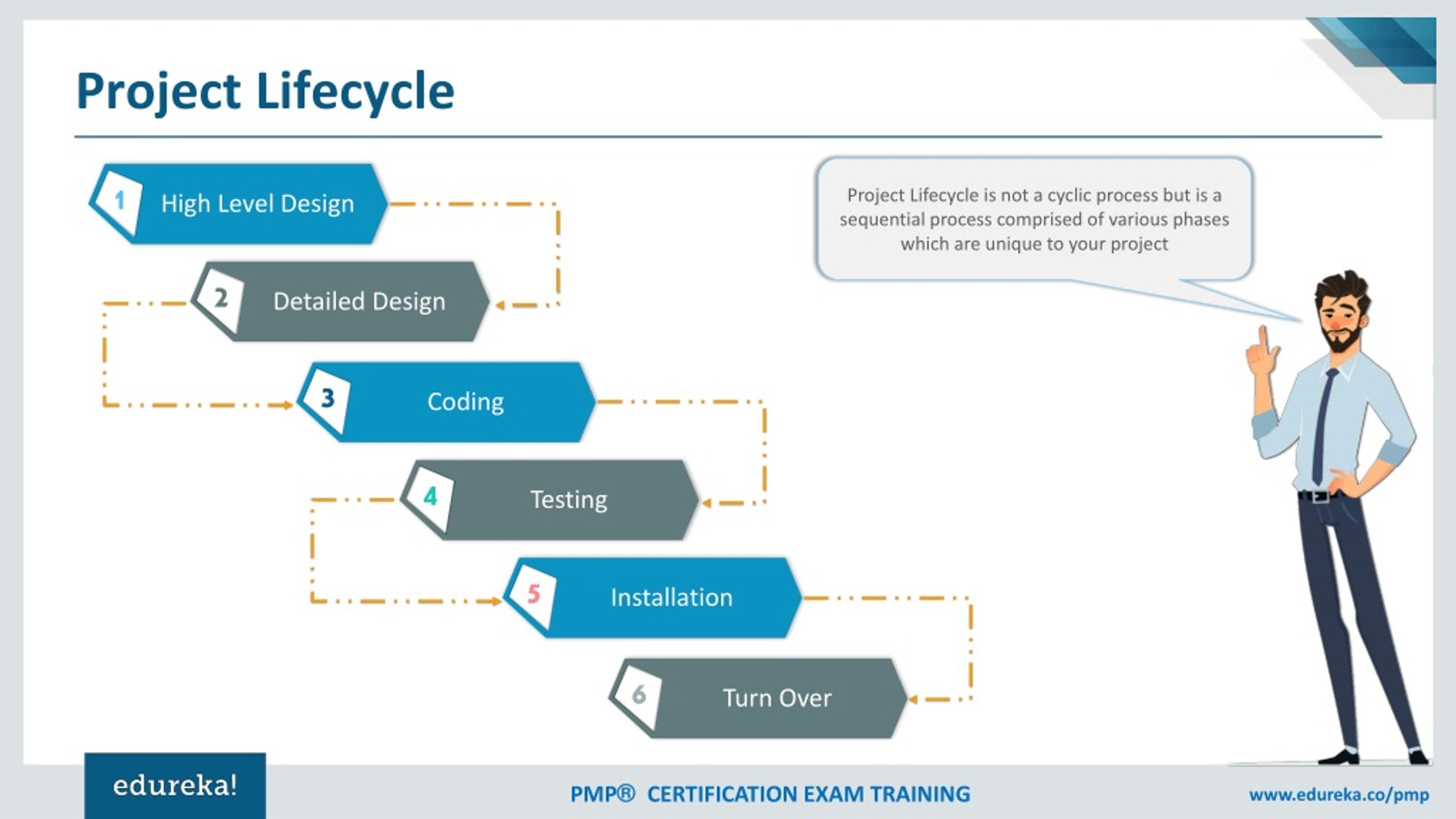 PPT - Project Management Fundamentals | Project Management Simplified ...