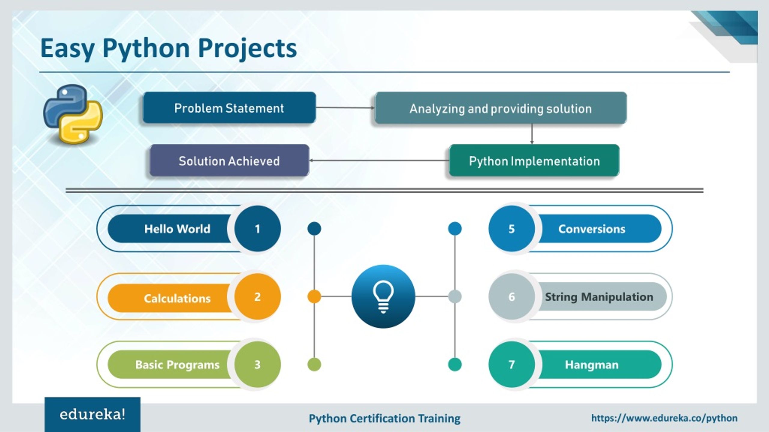 Пет проект на python