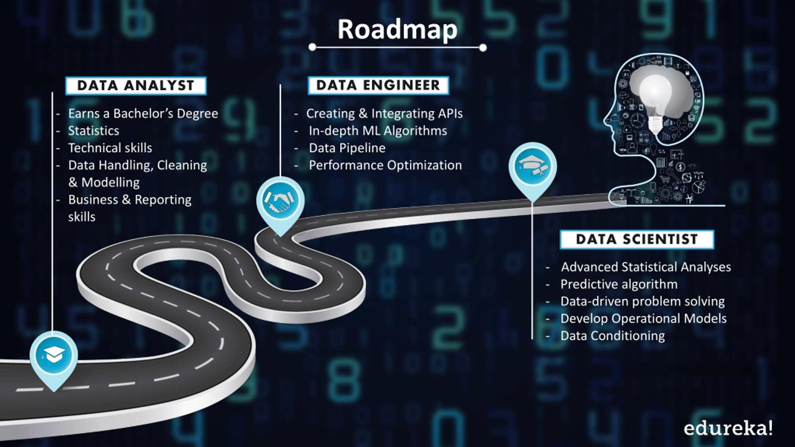 Data engineer дорожная карта