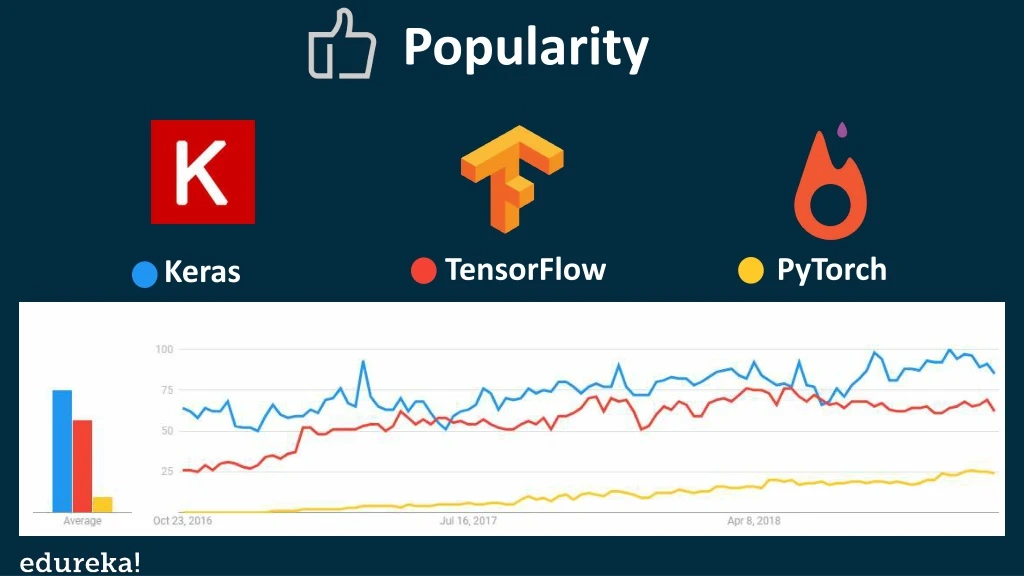 PPT - Keras Vs Tensorflow Vs PyTorch | Deep Learning Frameworks ...