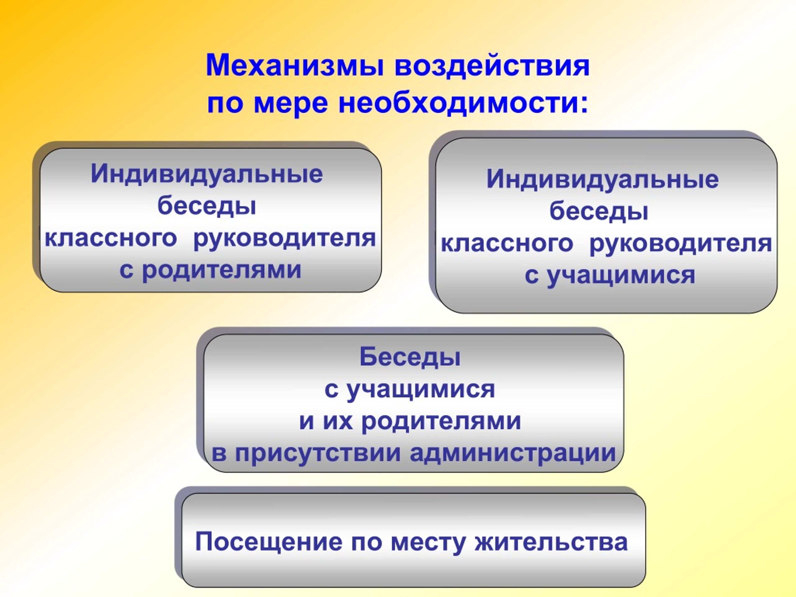 PPT - Профилактика правонарушений PowerPoint Presentation - ID:8185740