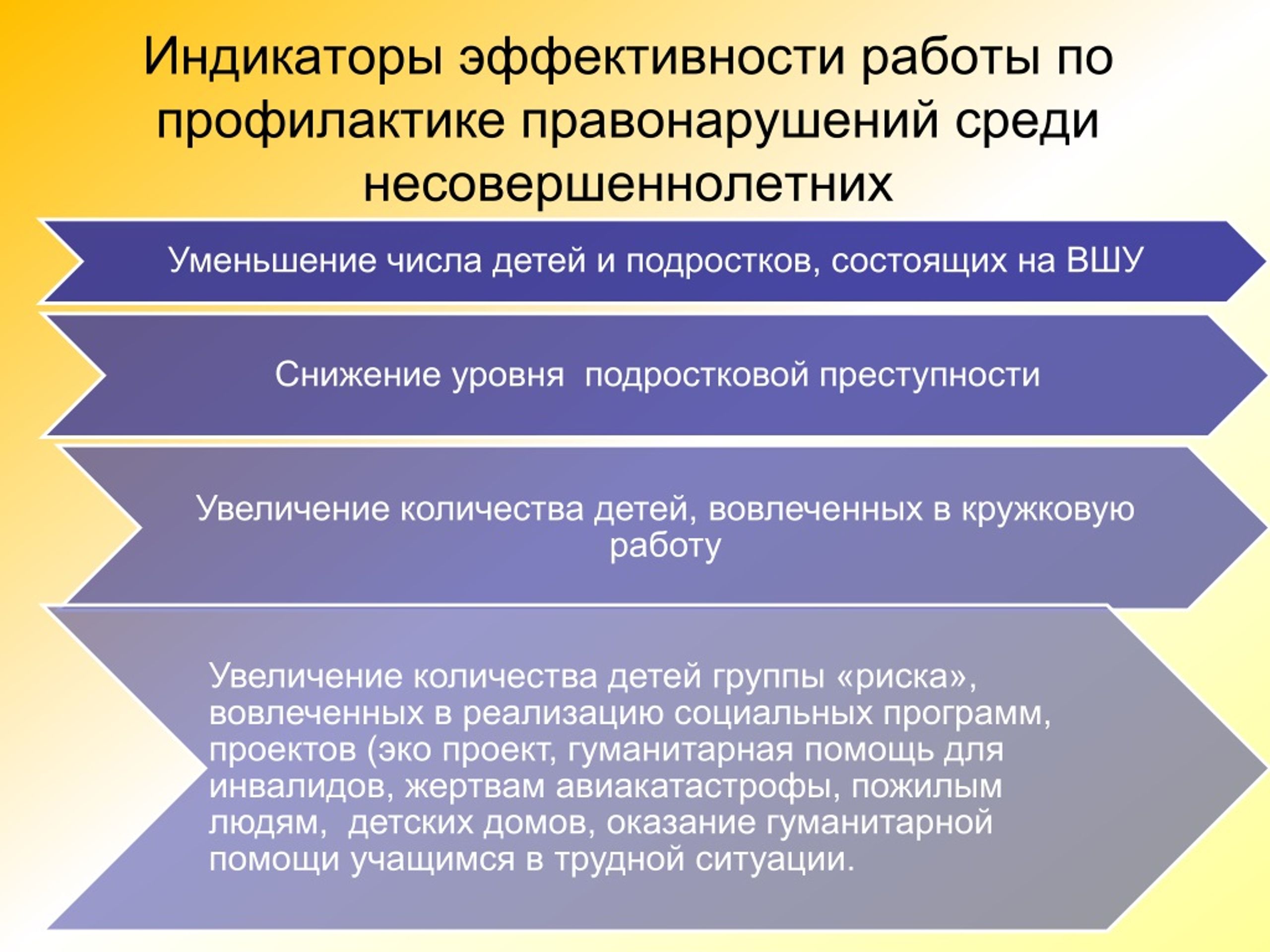 PPT - Профилактика правонарушений PowerPoint Presentation - ID:8185740