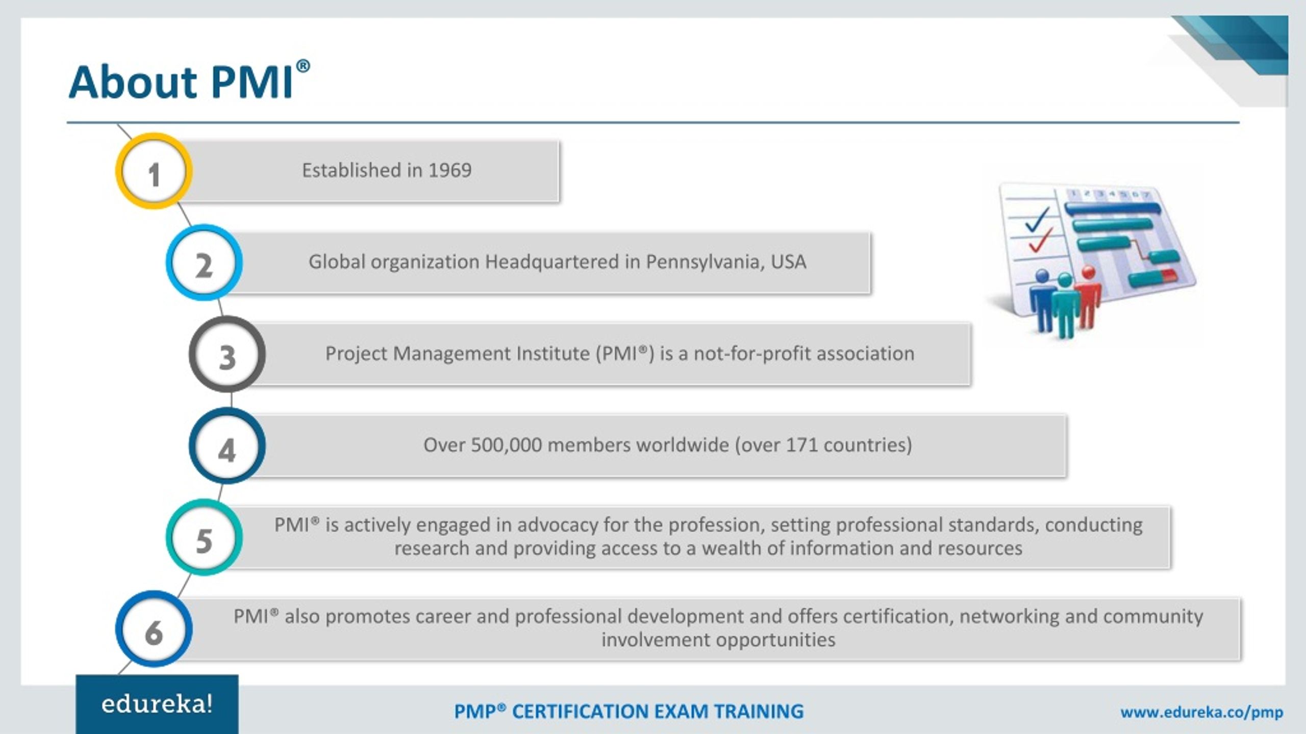 Exam Sample PMP Questions