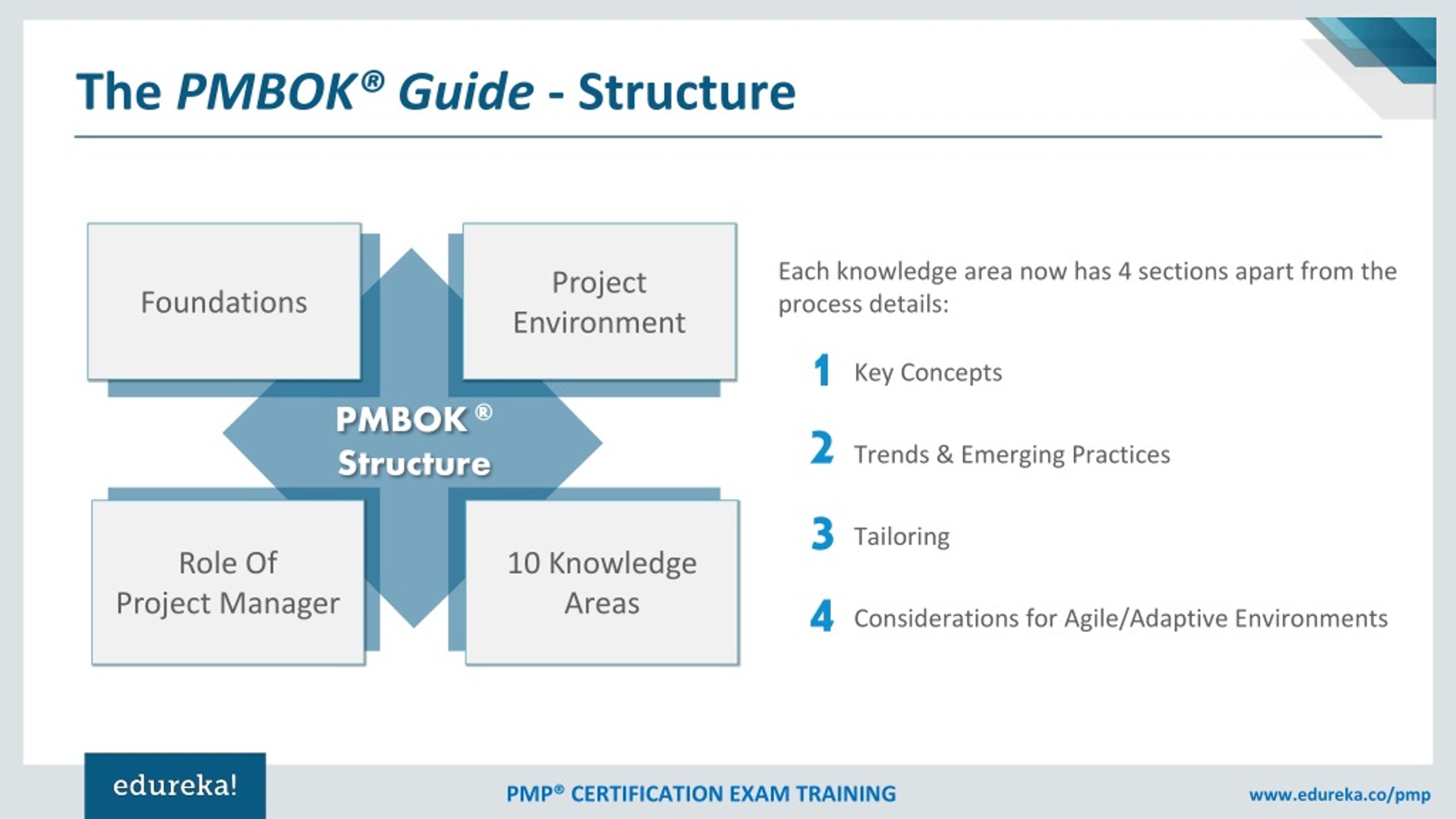 Свод знаний pmbok. PMBOK стадии жизненного цикла проекта. Фазы проекта PMBOK. Жизненный цикл проекта по PMBOK. PMBOK этапы.