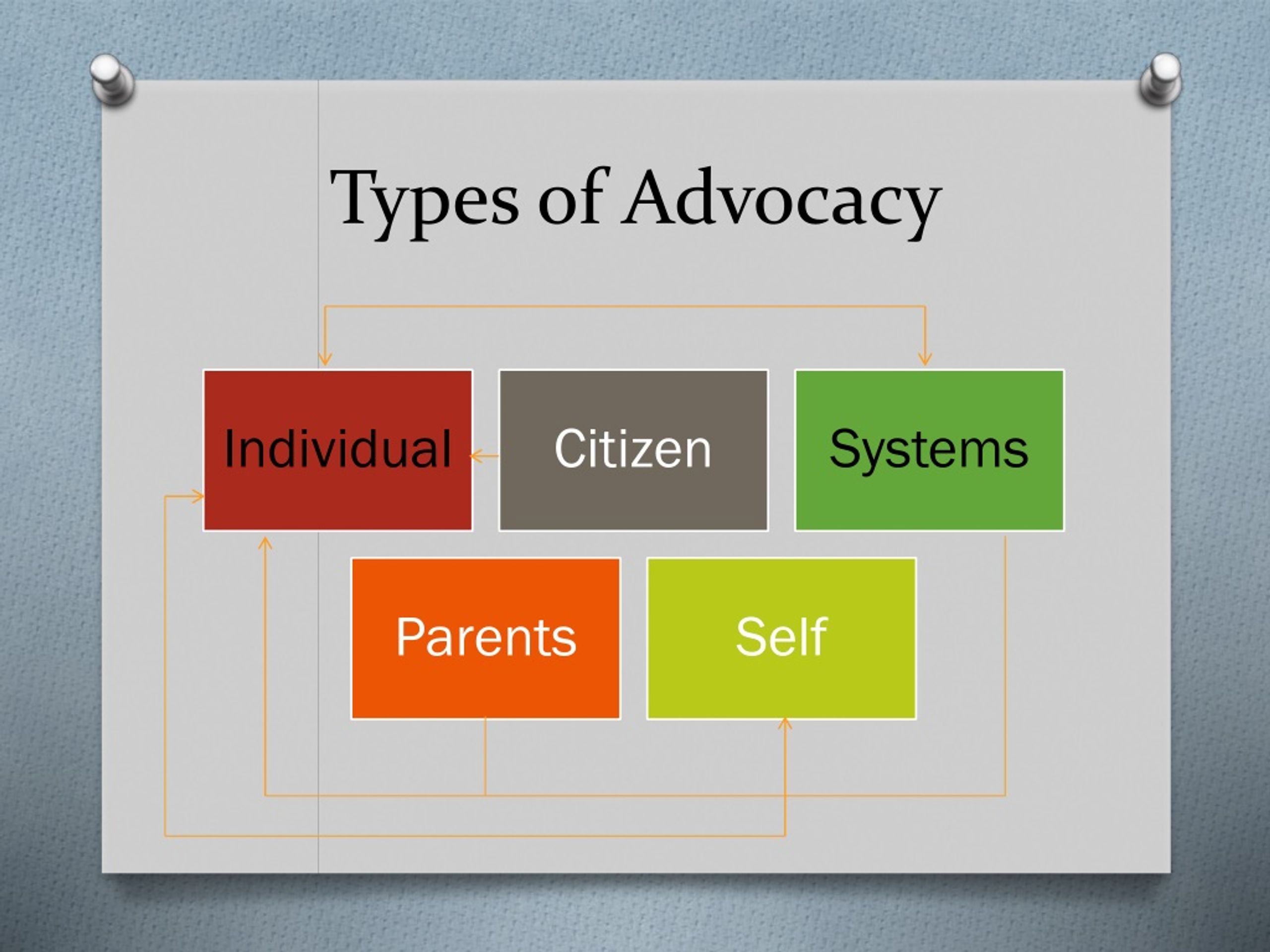 PPT FEM4123 CHILD AND FAMILY ADVOCACY PowerPoint Presentation Free 