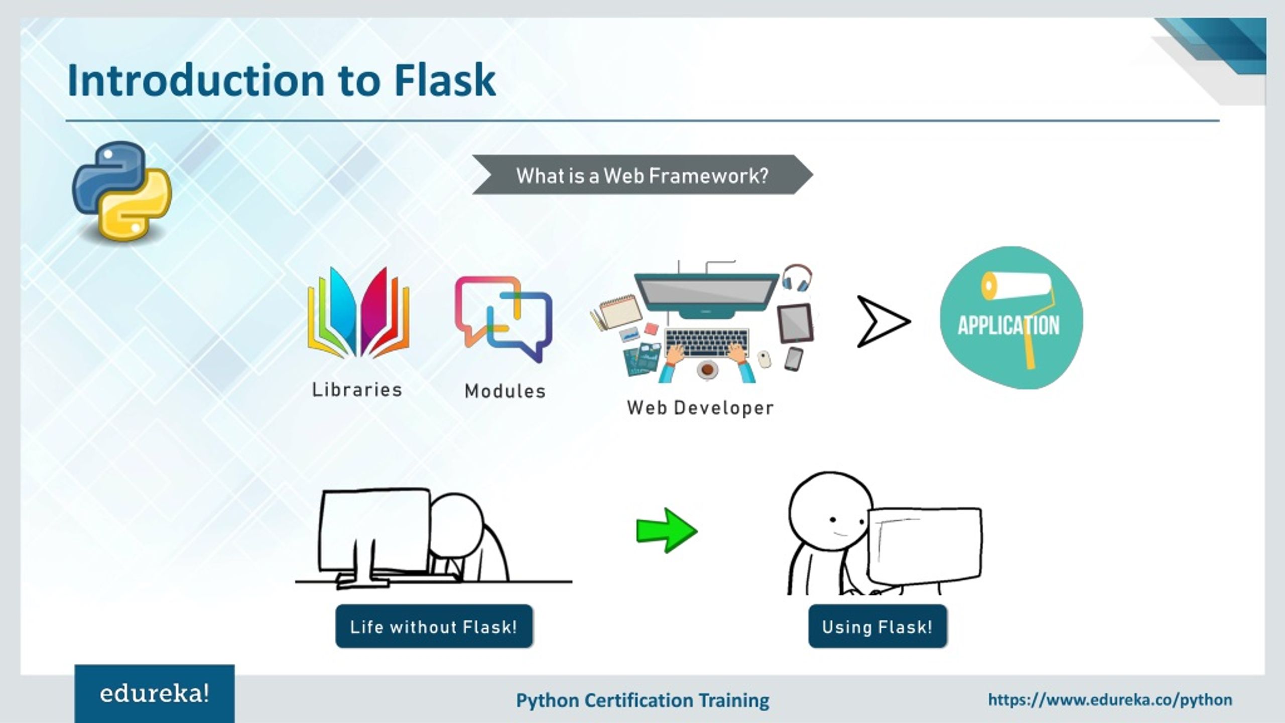 Flask структура проекта