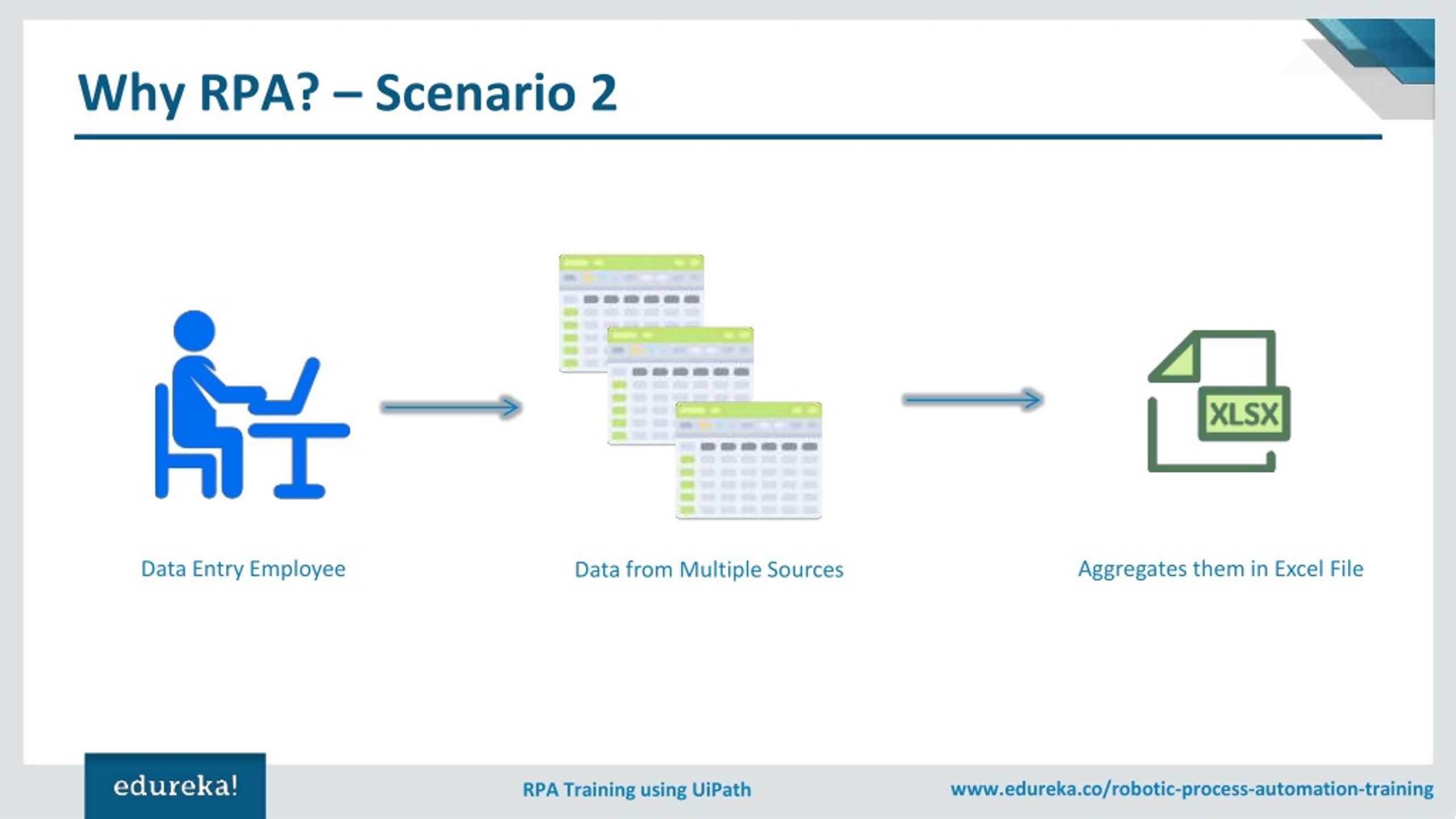 Validate package